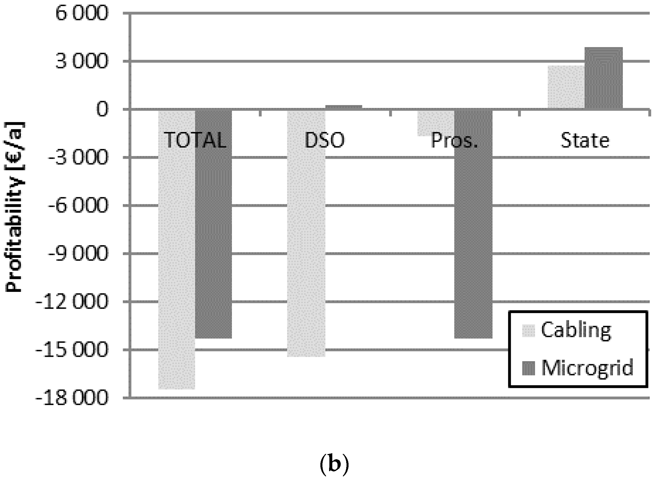 Energies 11 01978 g004b Energies 11 01978 g004b