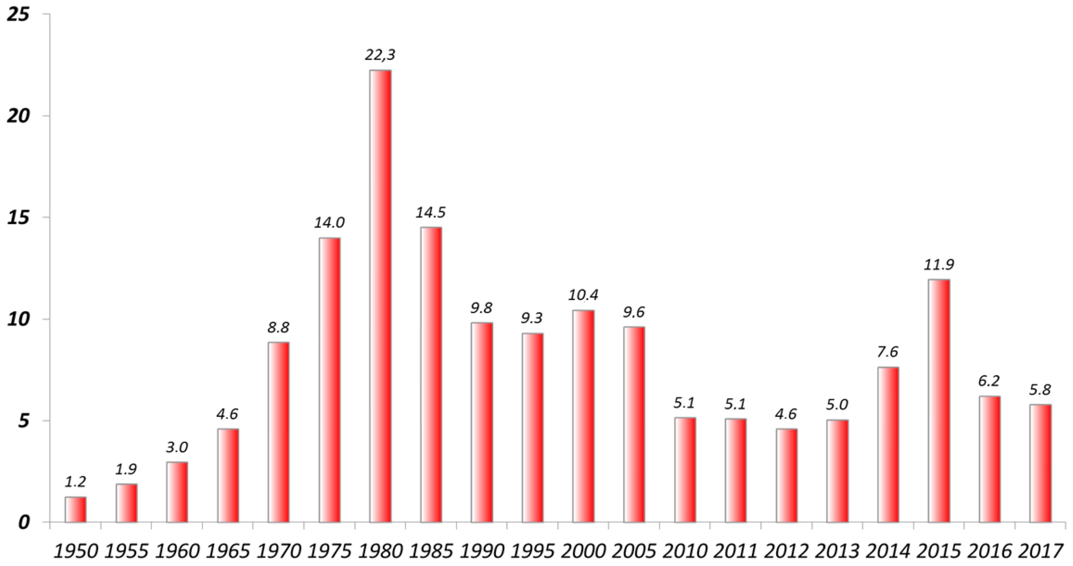Energies 11 01981 g002