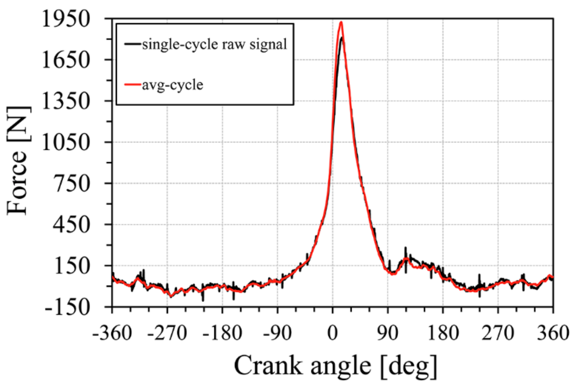 Energies 11 01982 g003