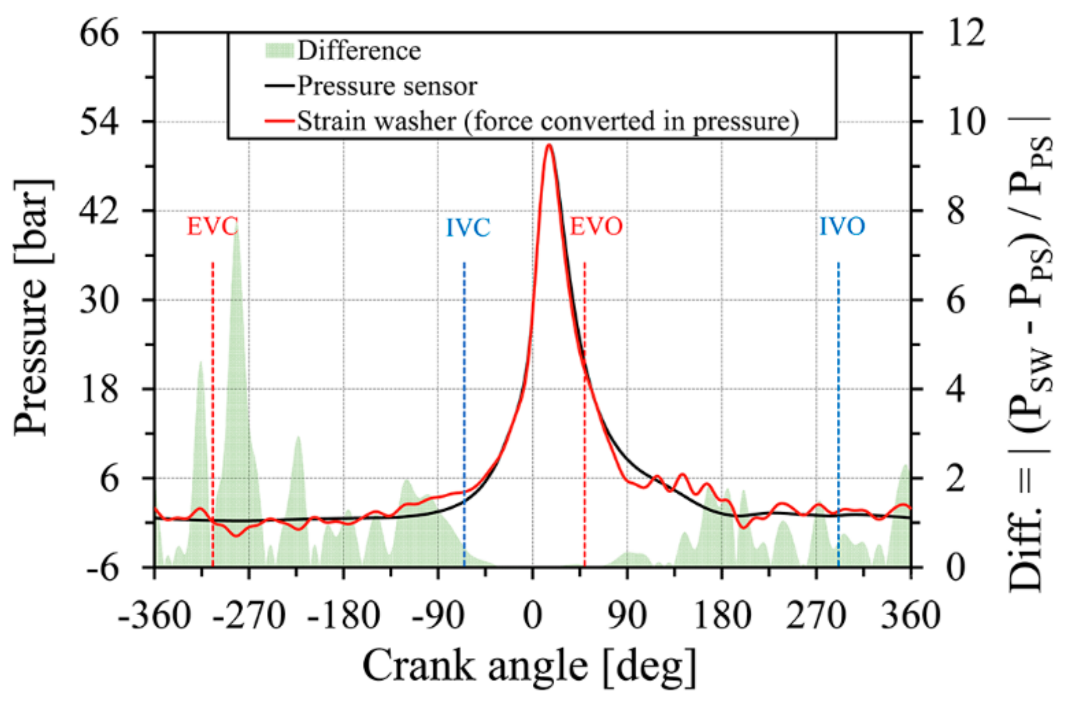 Energies 11 01982 g008
