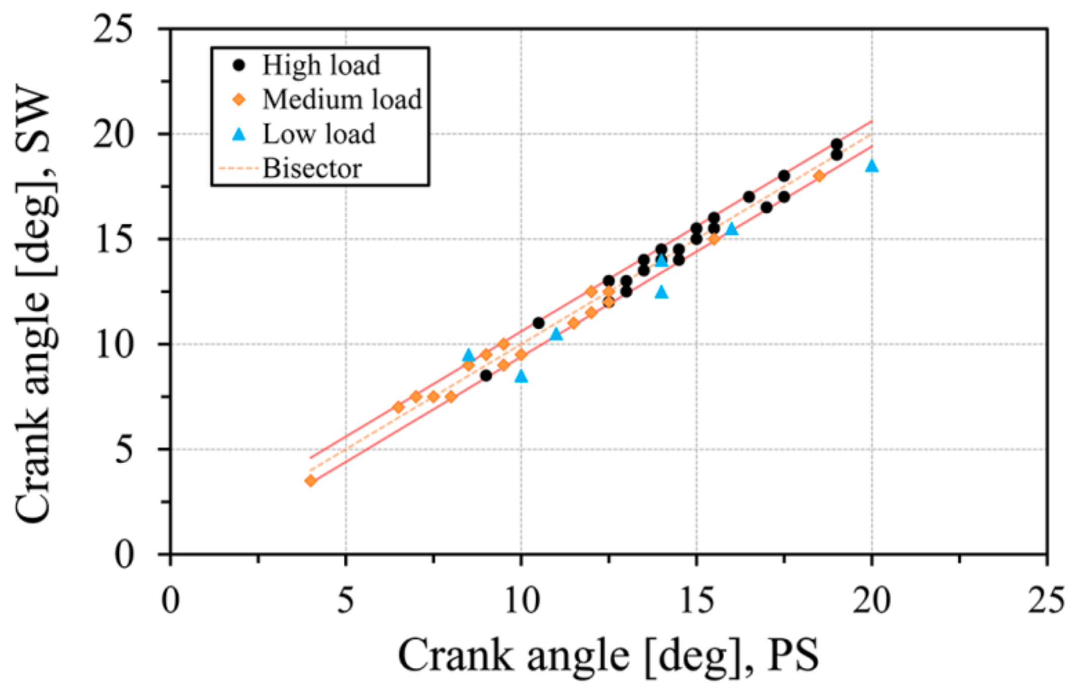Energies 11 01982 g010