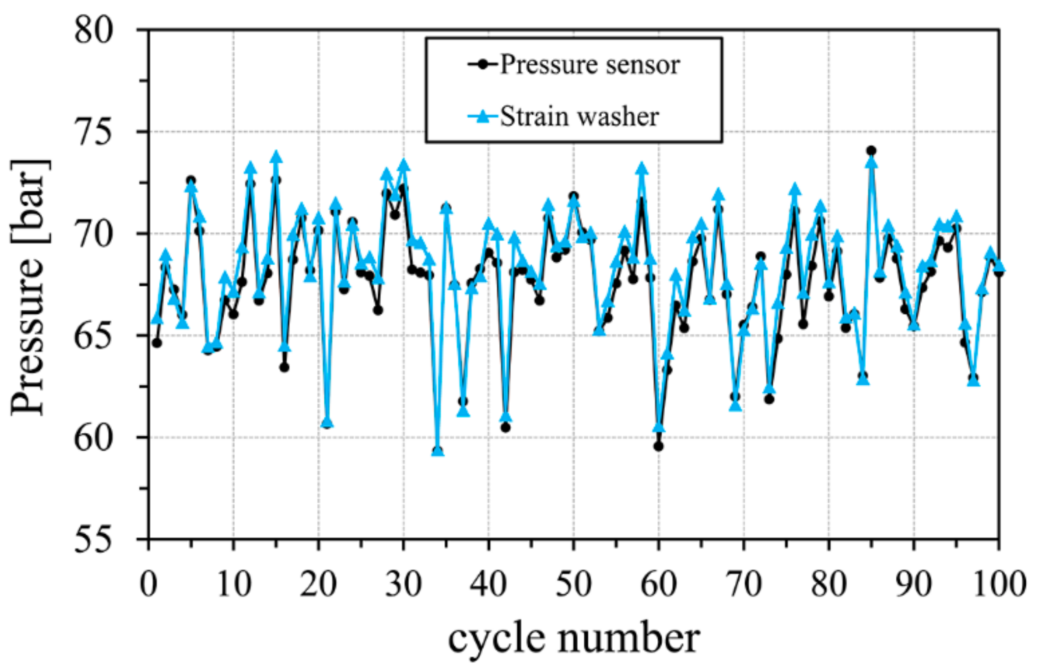 Energies 11 01982 g011