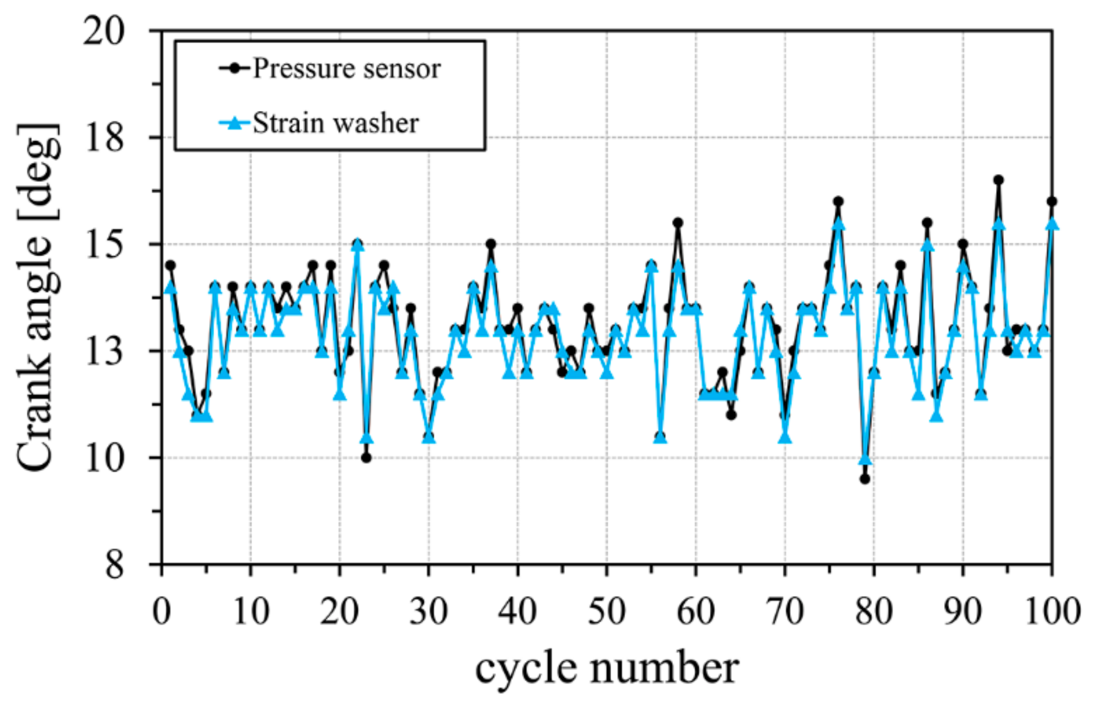 Energies 11 01982 g012