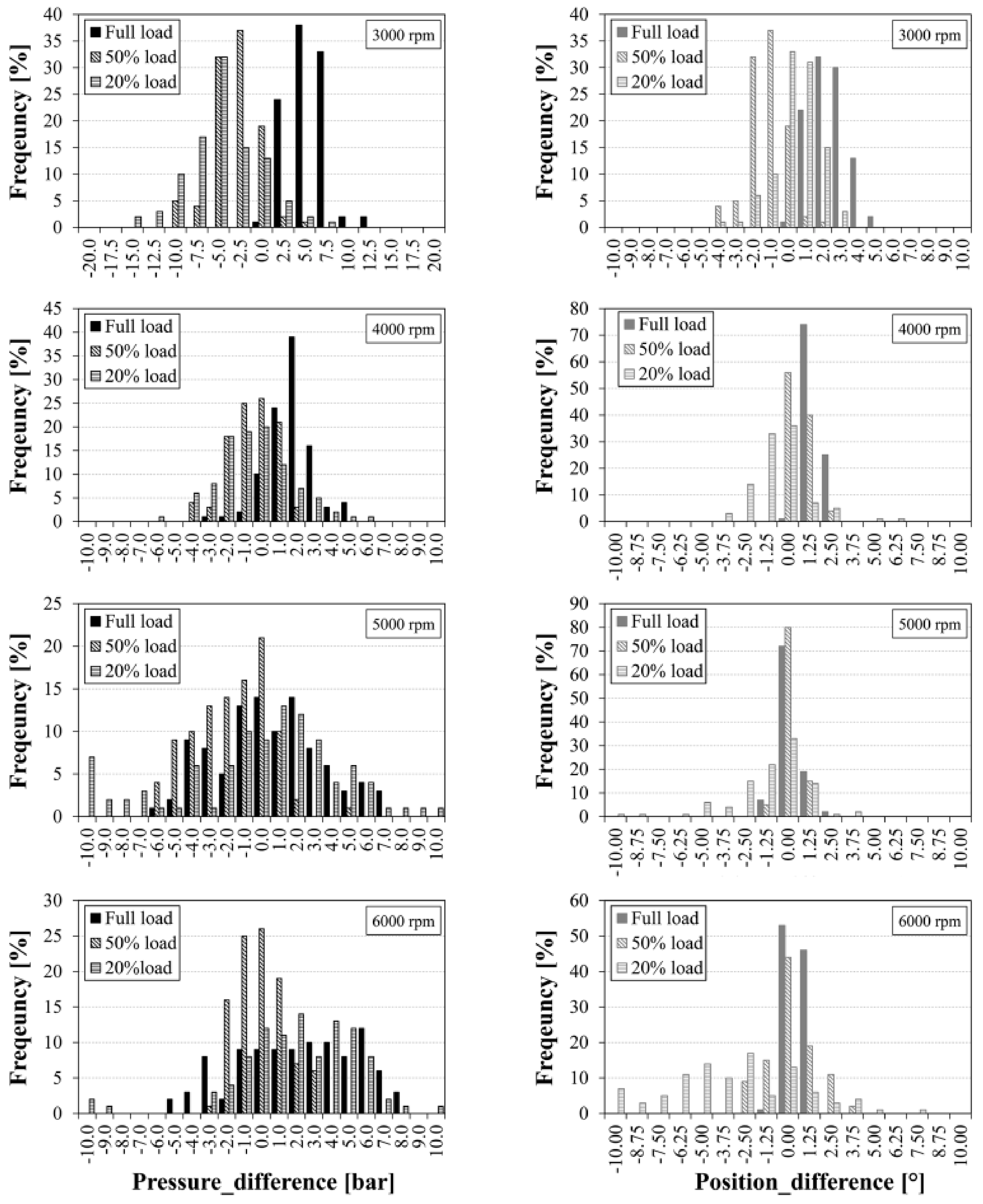 Energies 11 01982 g013