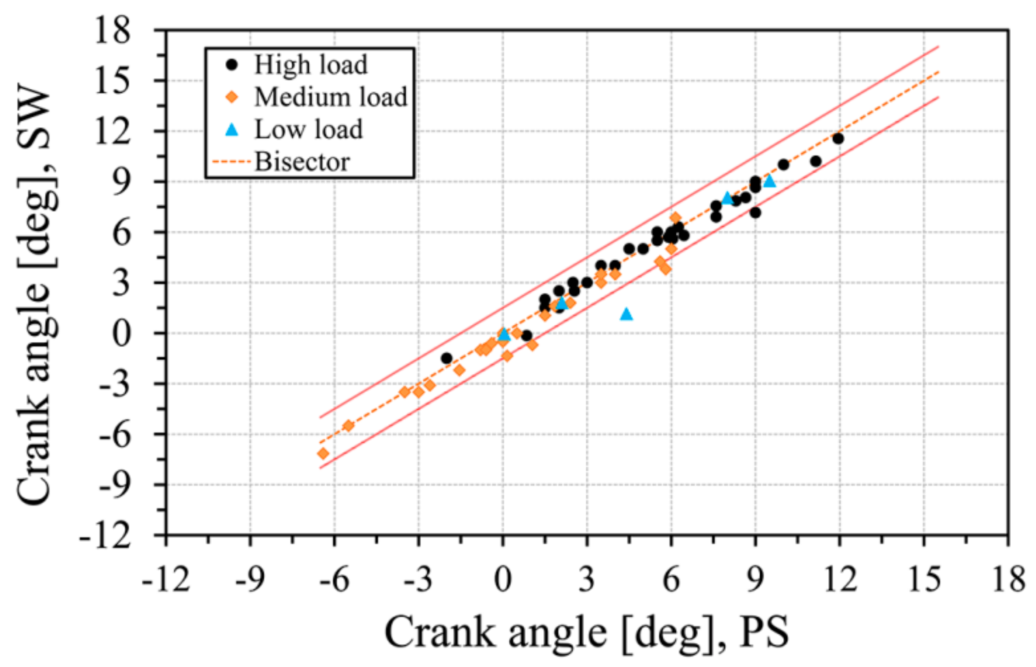 Energies 11 01982 g014