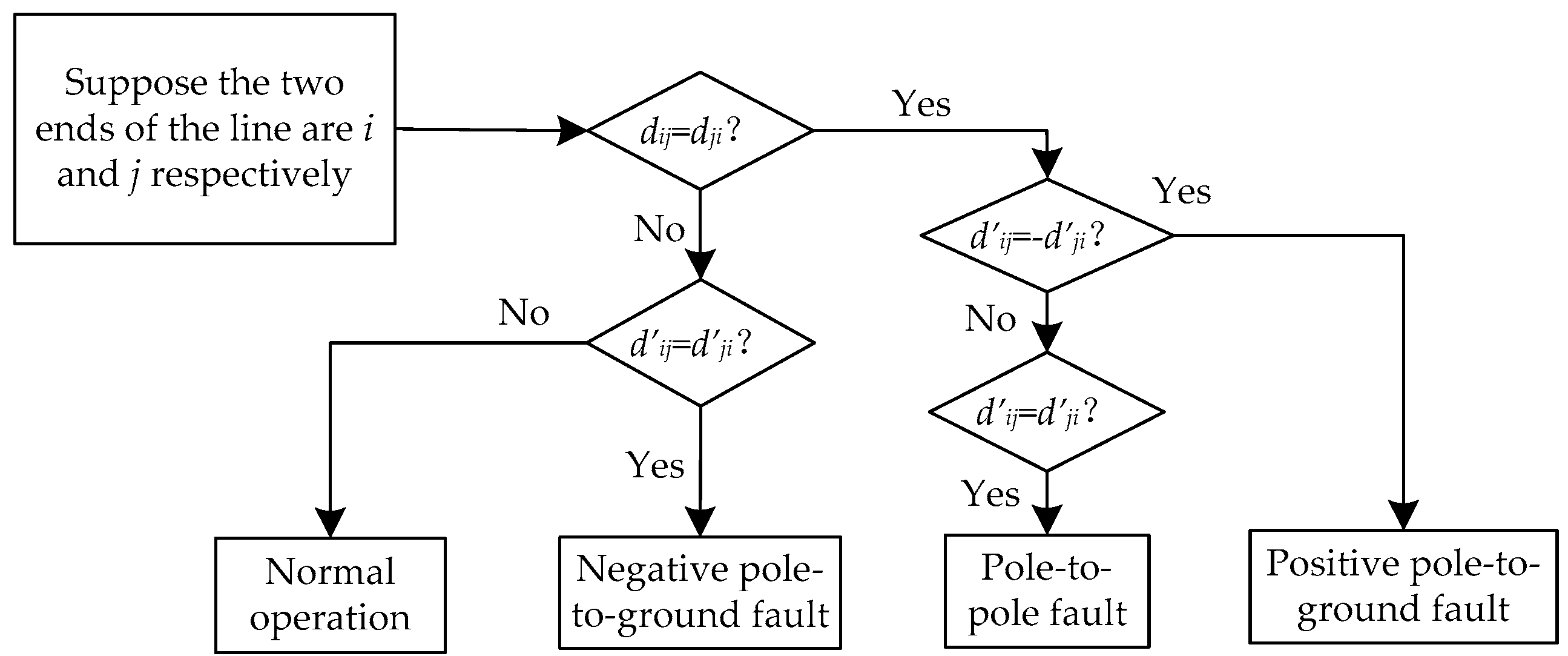 Energies 11 01983 g006 550