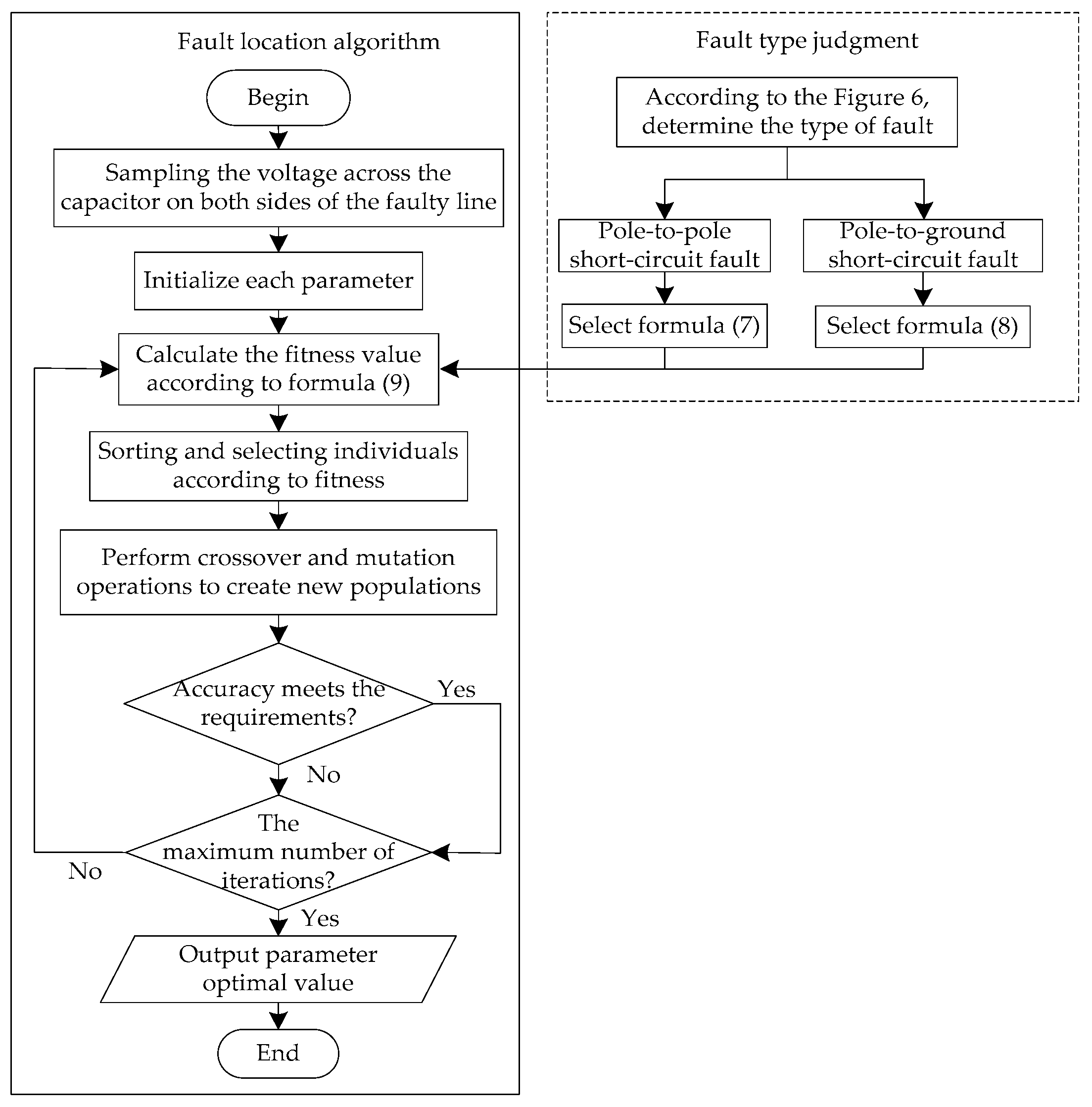 Energies 11 01983 g007 550
