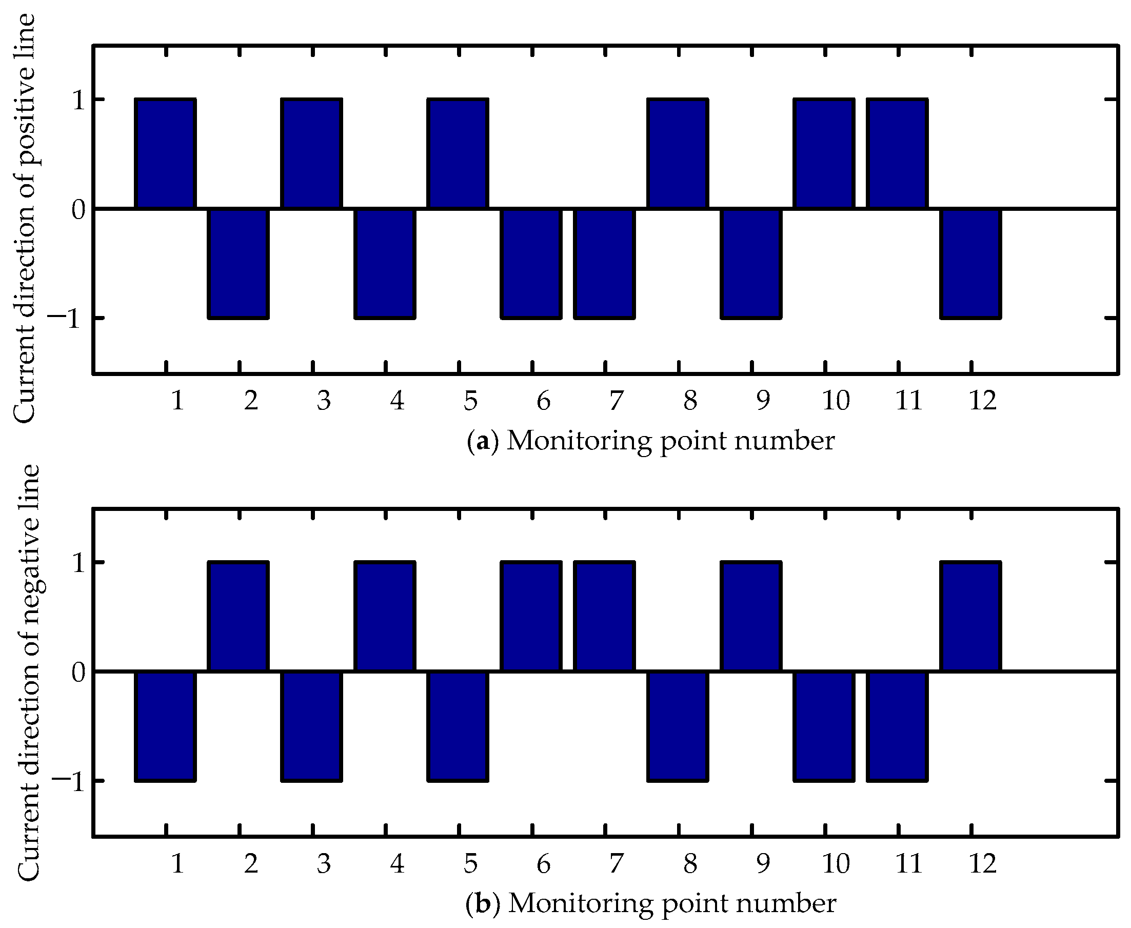 Energies 11 01983 g010 550