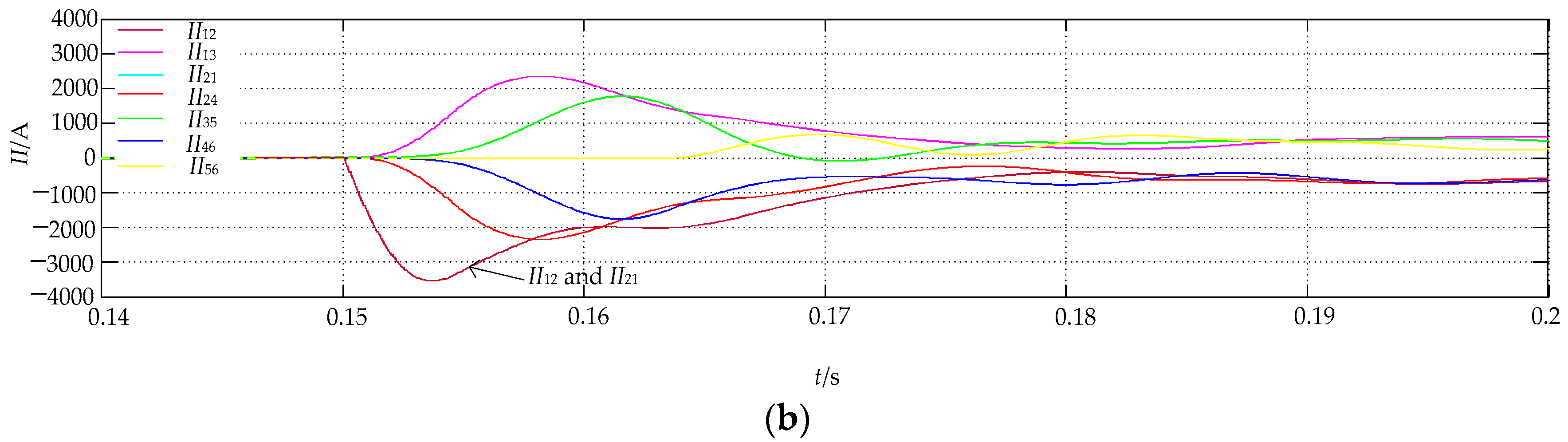 Is Connected To Opposite Ends Of The Ammeter The Circuit Is Closed