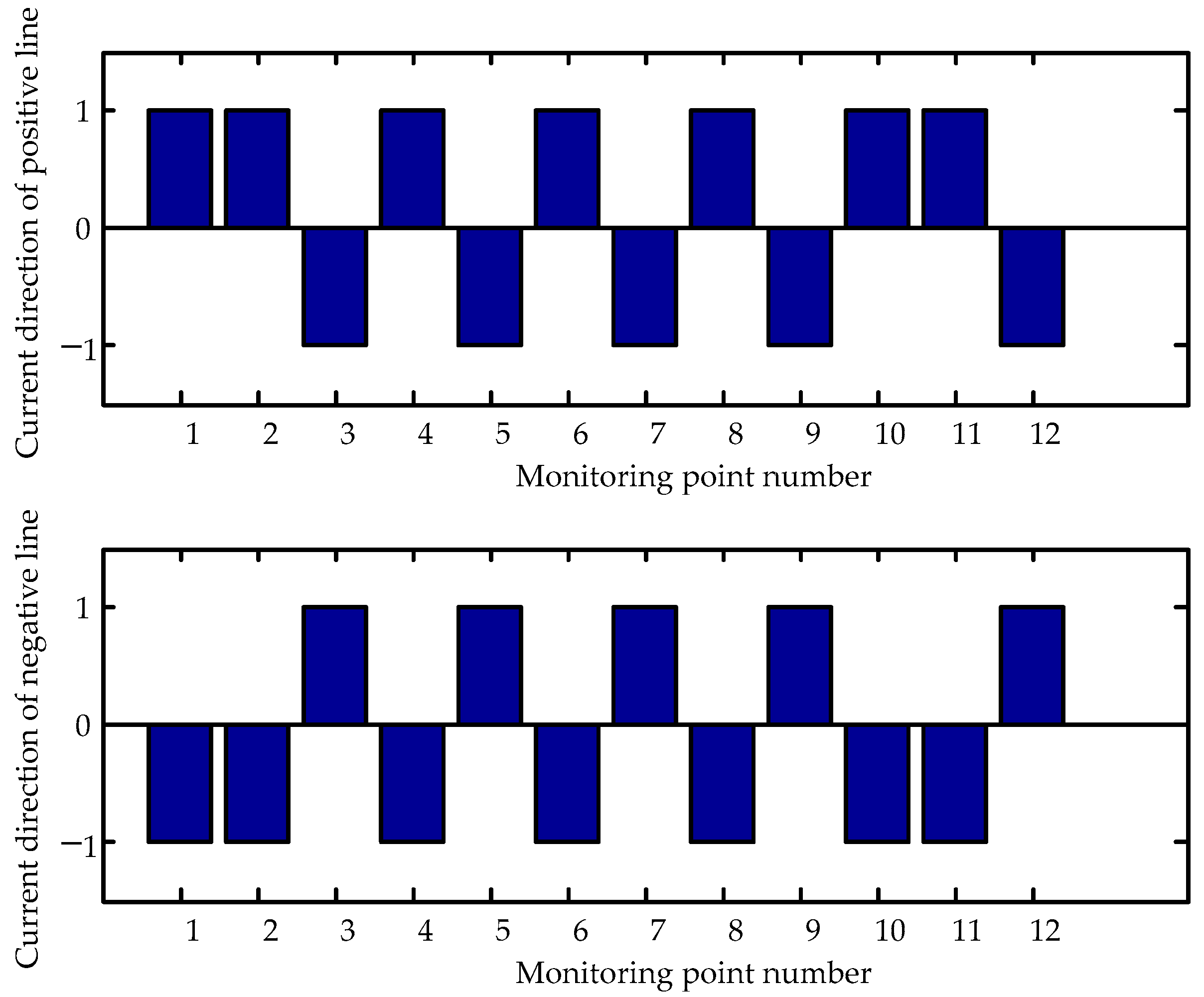 Energies 11 01983 g013 550