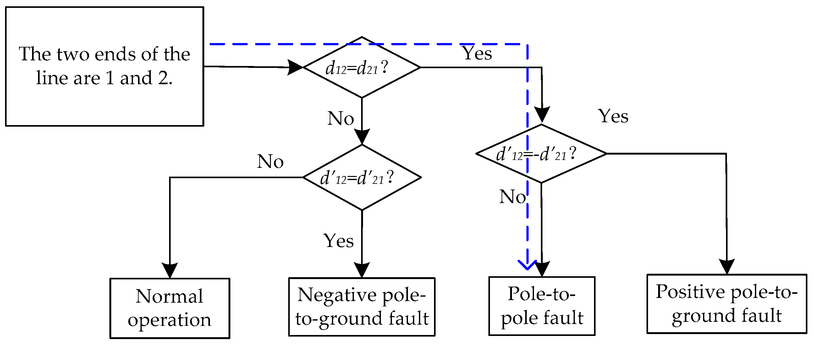 Energies 11 01983 g014 550