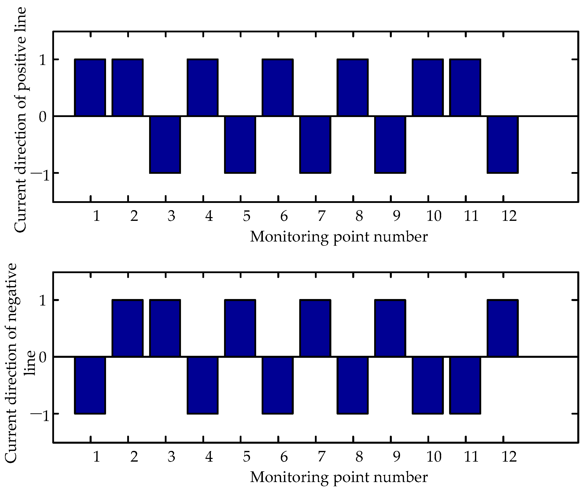 Energies 11 01983 g016 550