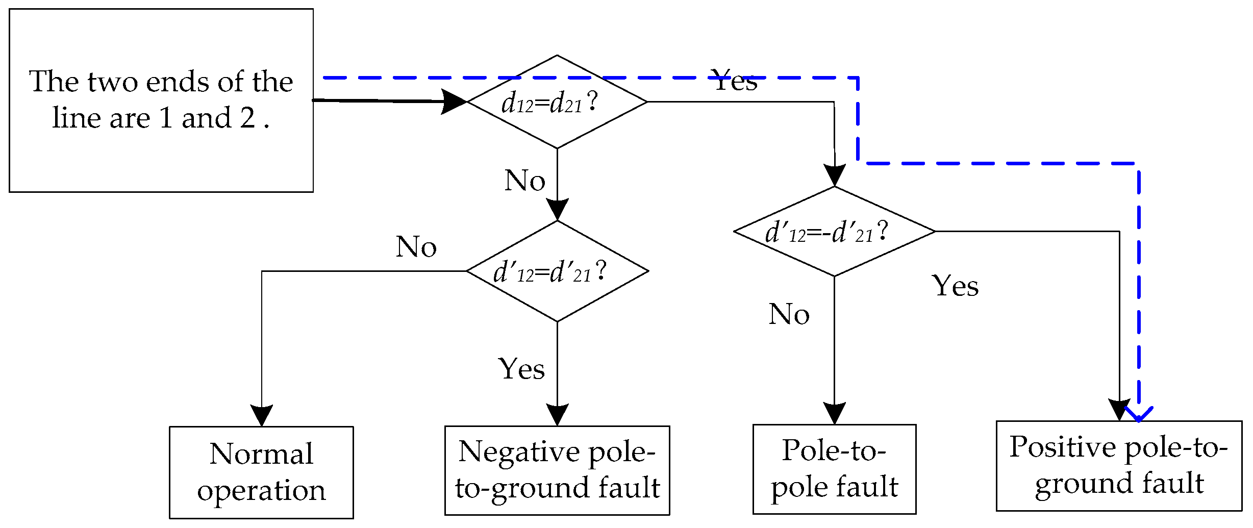 Energies 11 01983 g017 550