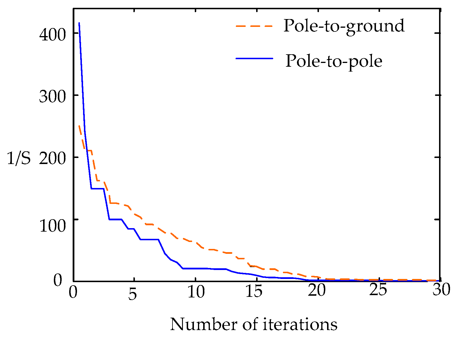 Energies 11 01983 g018 550