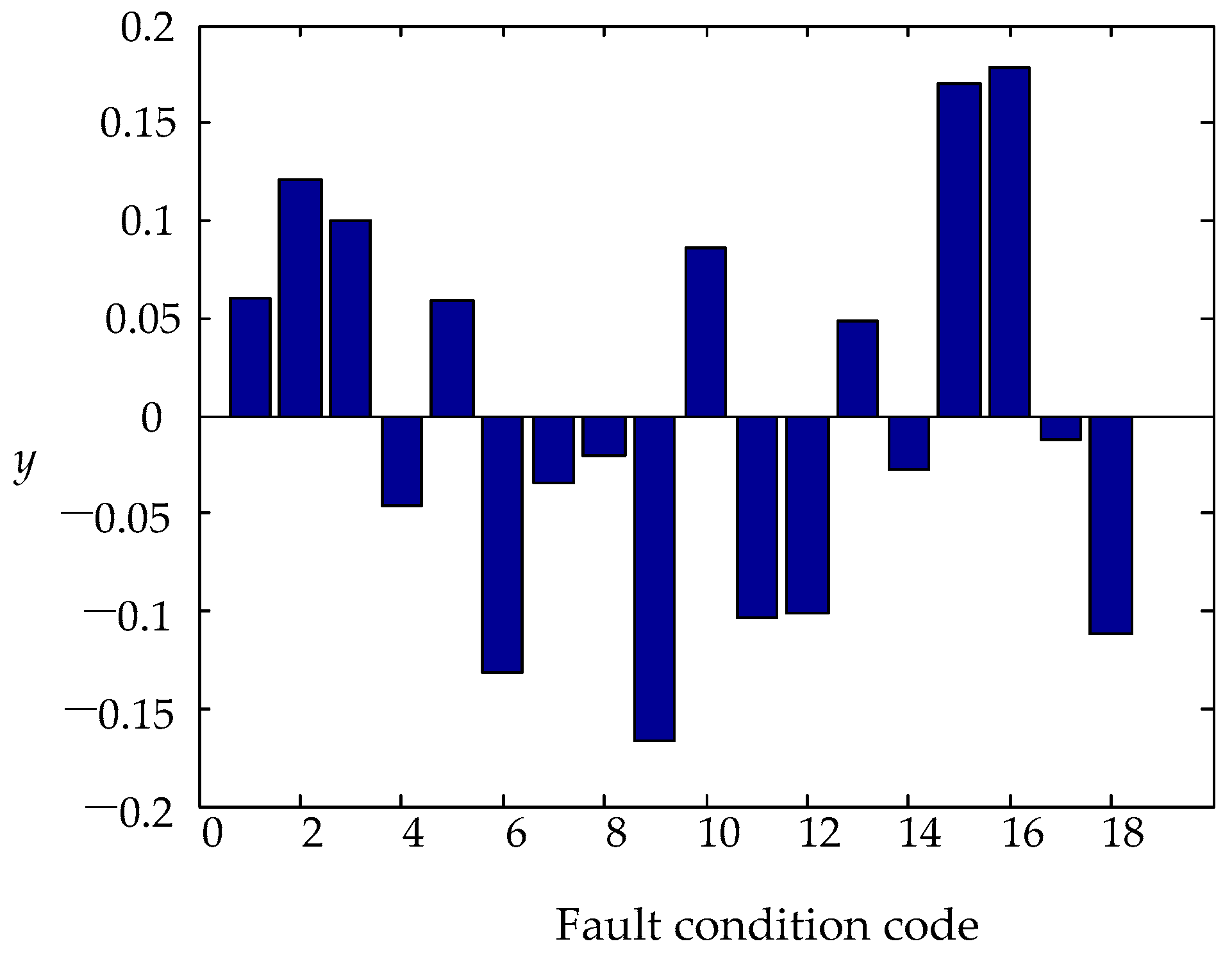 Energies 11 01983 g020 550