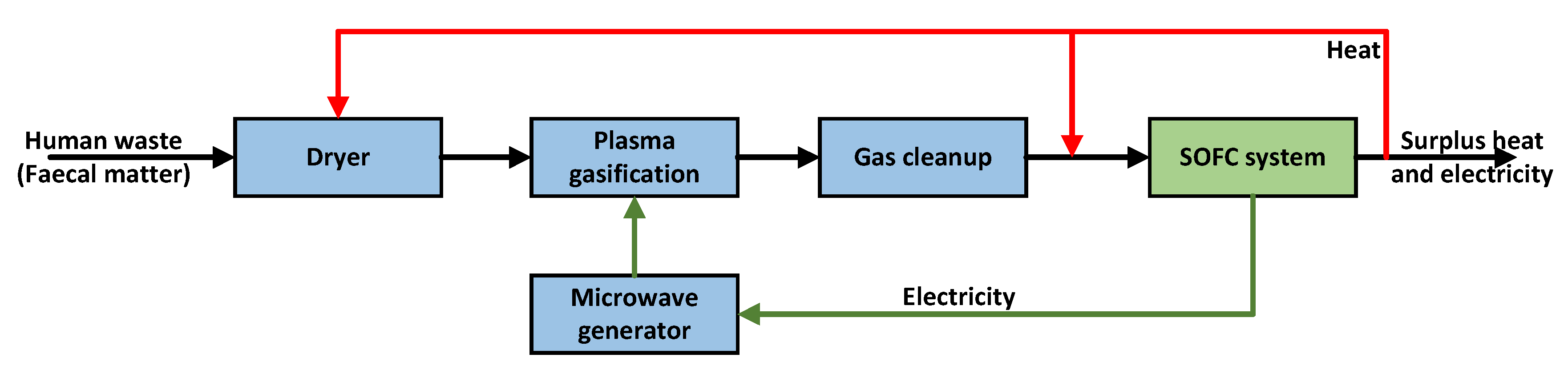 Energies 11 01985 g001 Energies 11 01985 g001