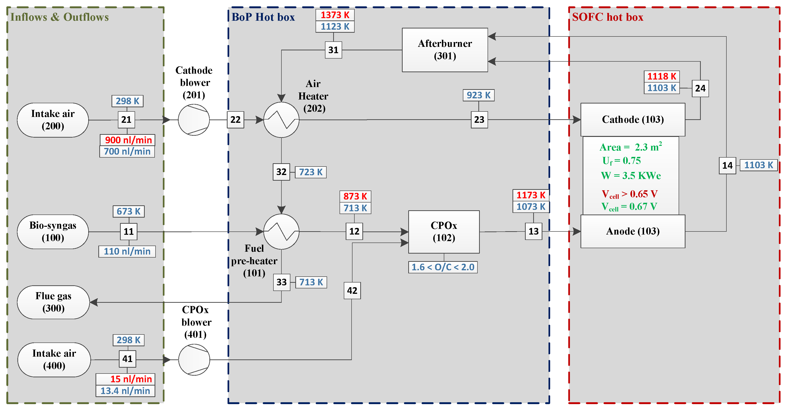 Energies 11 01985 g003 Energies 11 01985 g003