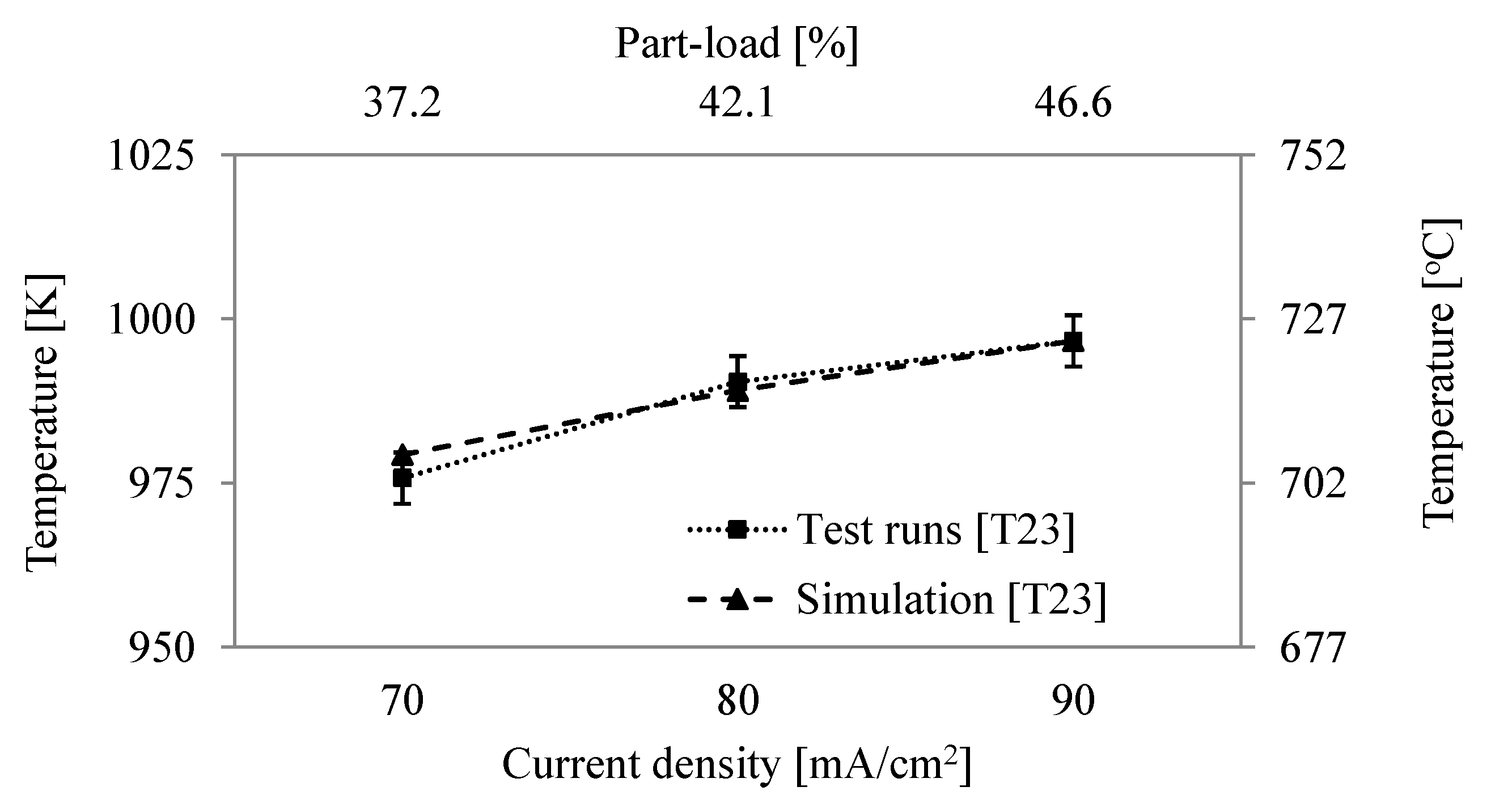Energies 11 01985 g007 Energies 11 01985 g007