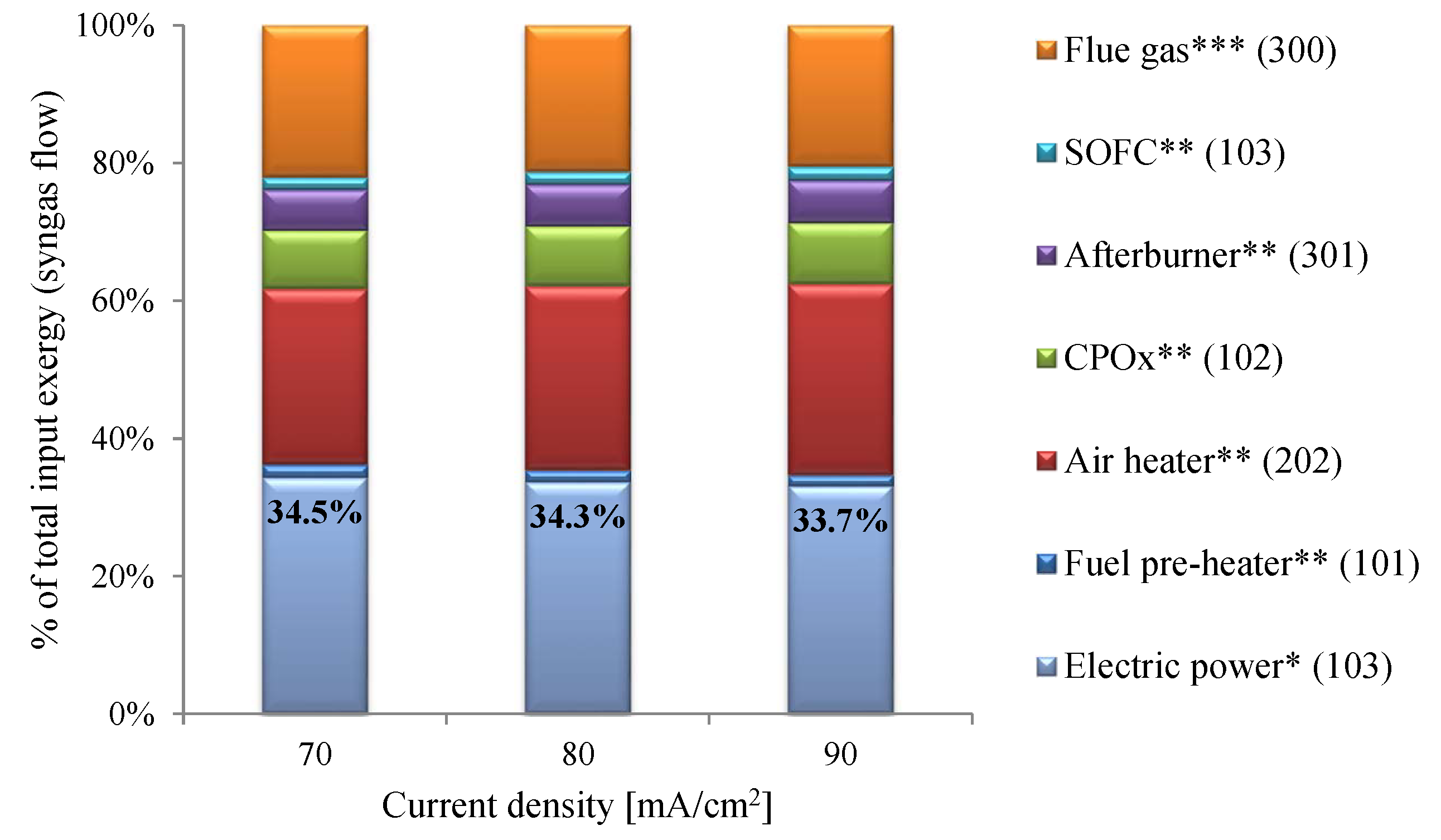 Energies 11 01985 g009 Energies 11 01985 g009