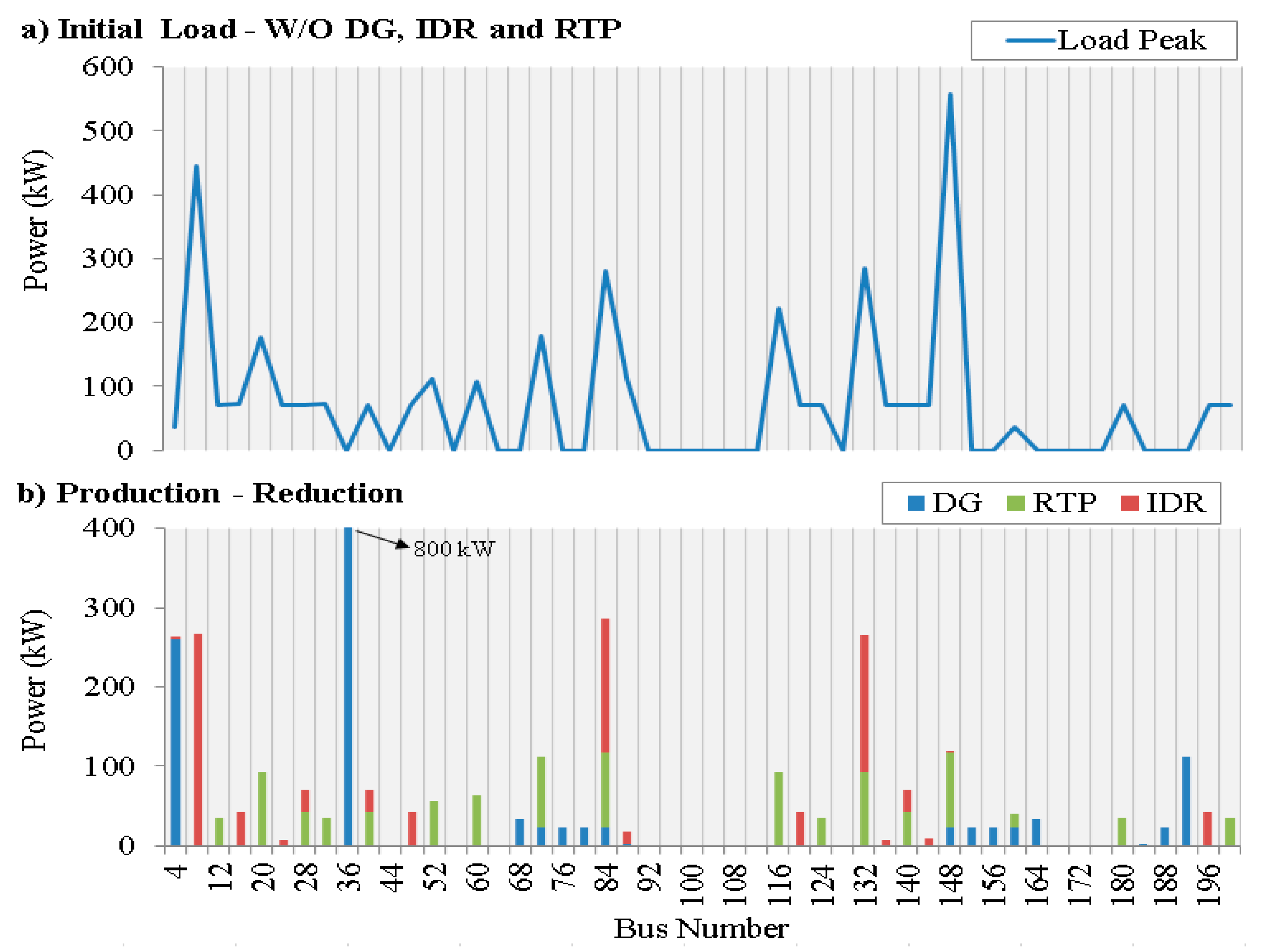 Energies 11 01987 g003