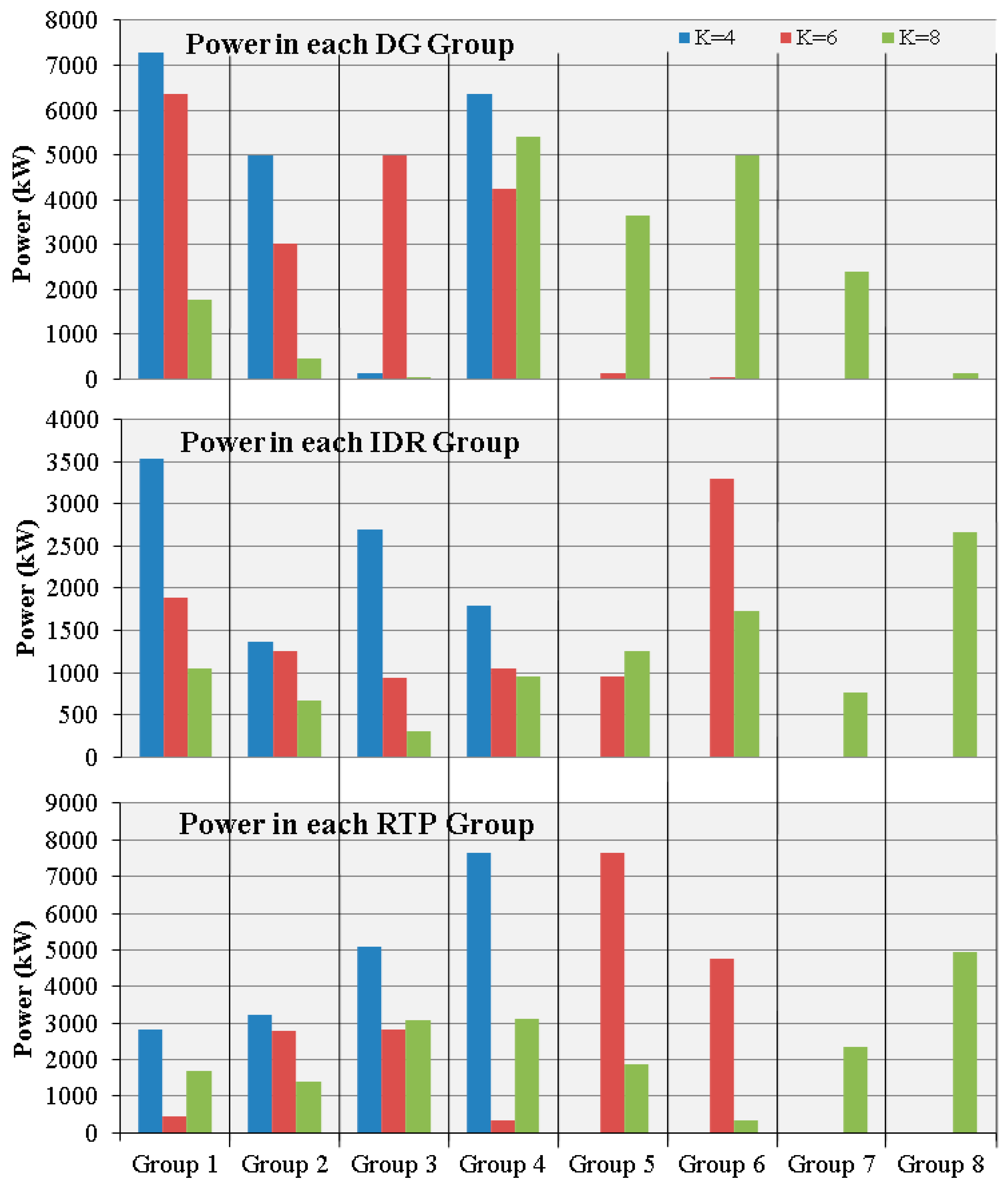 Energies 11 01987 g004