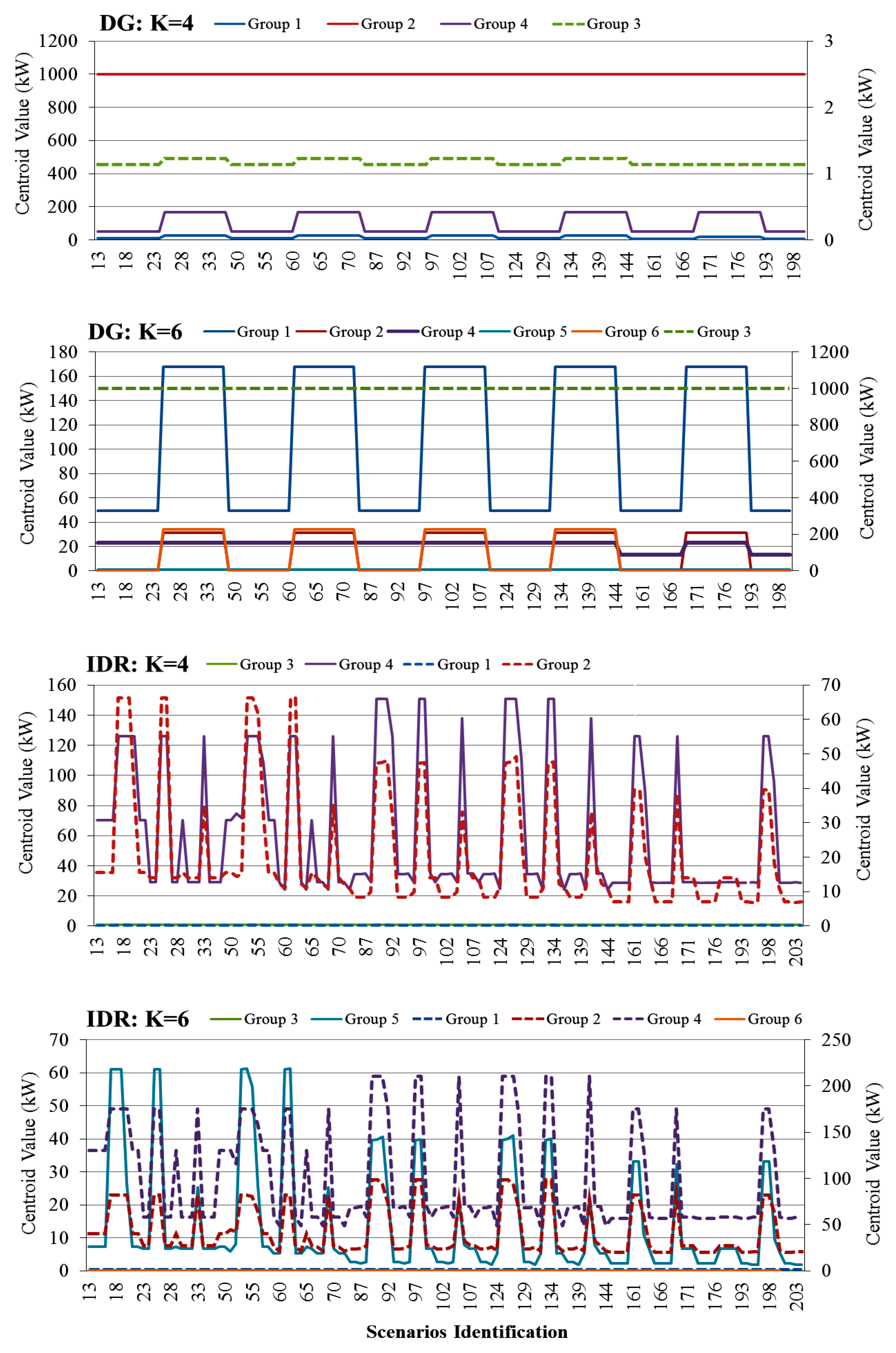 Energies 11 01987 g005