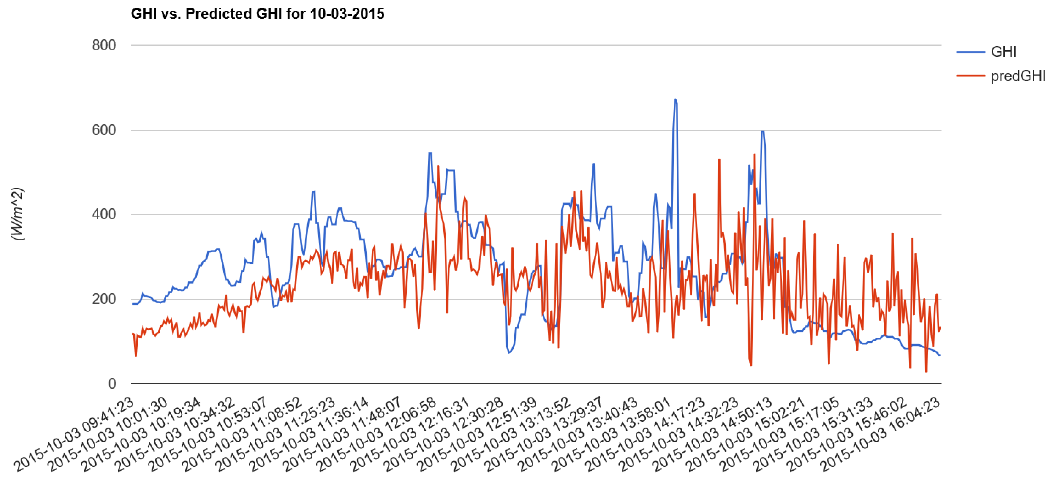 Energies 11 01988 g009