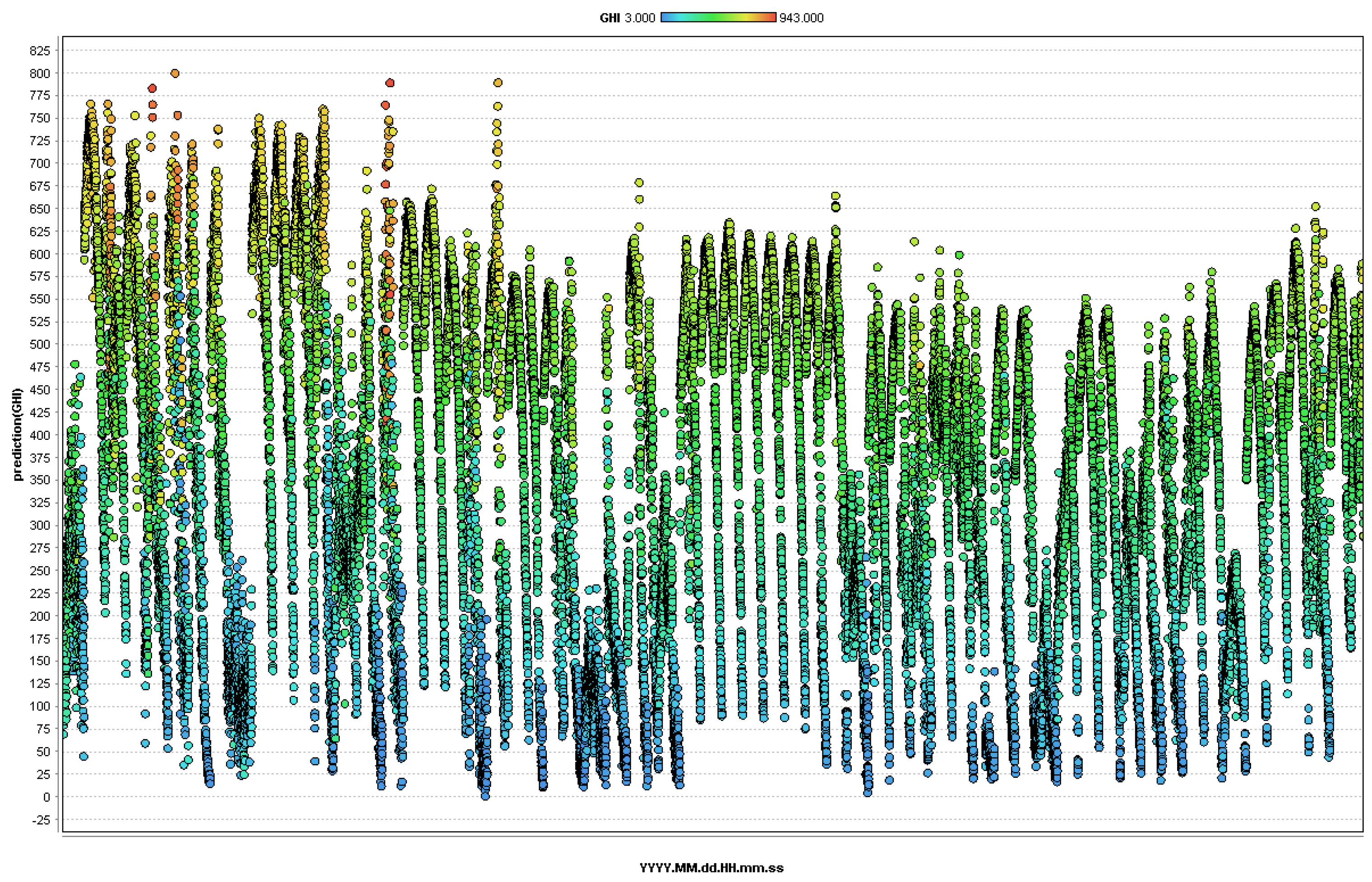 Energies 11 01988 g011