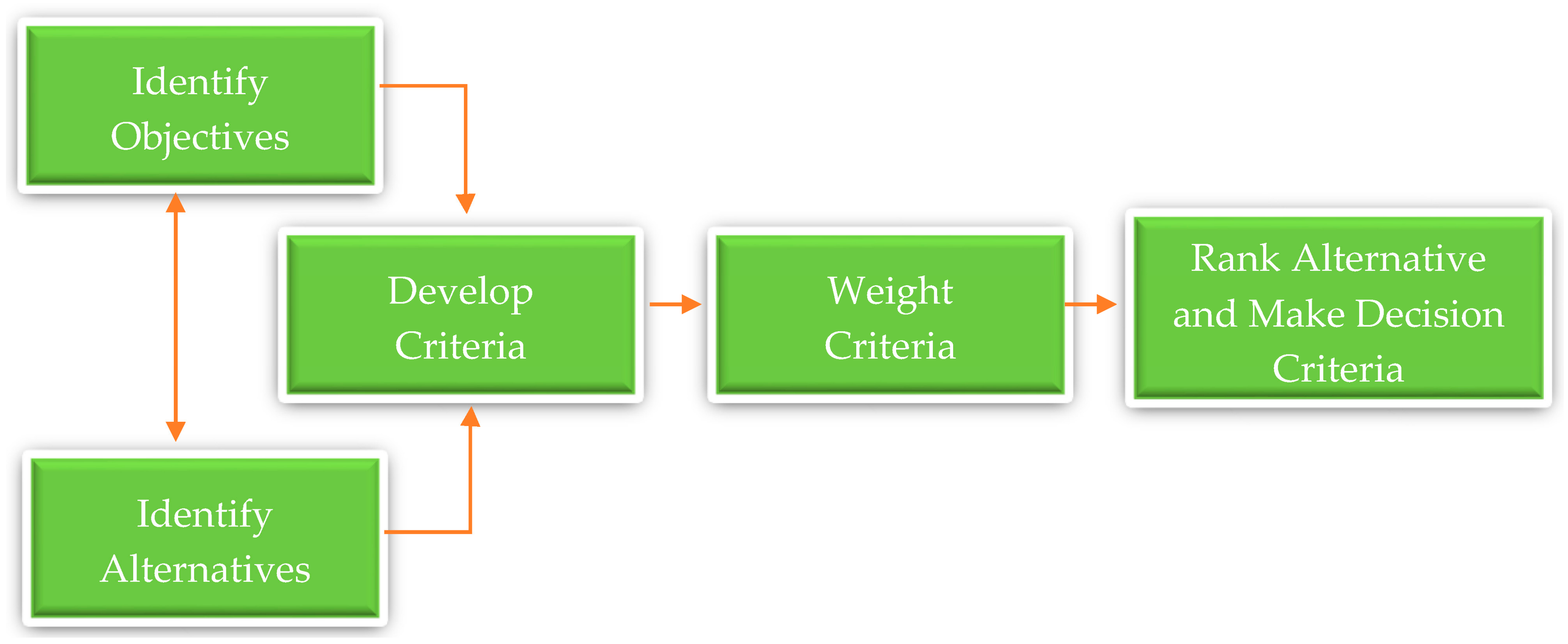 Energies 11 01989 g002