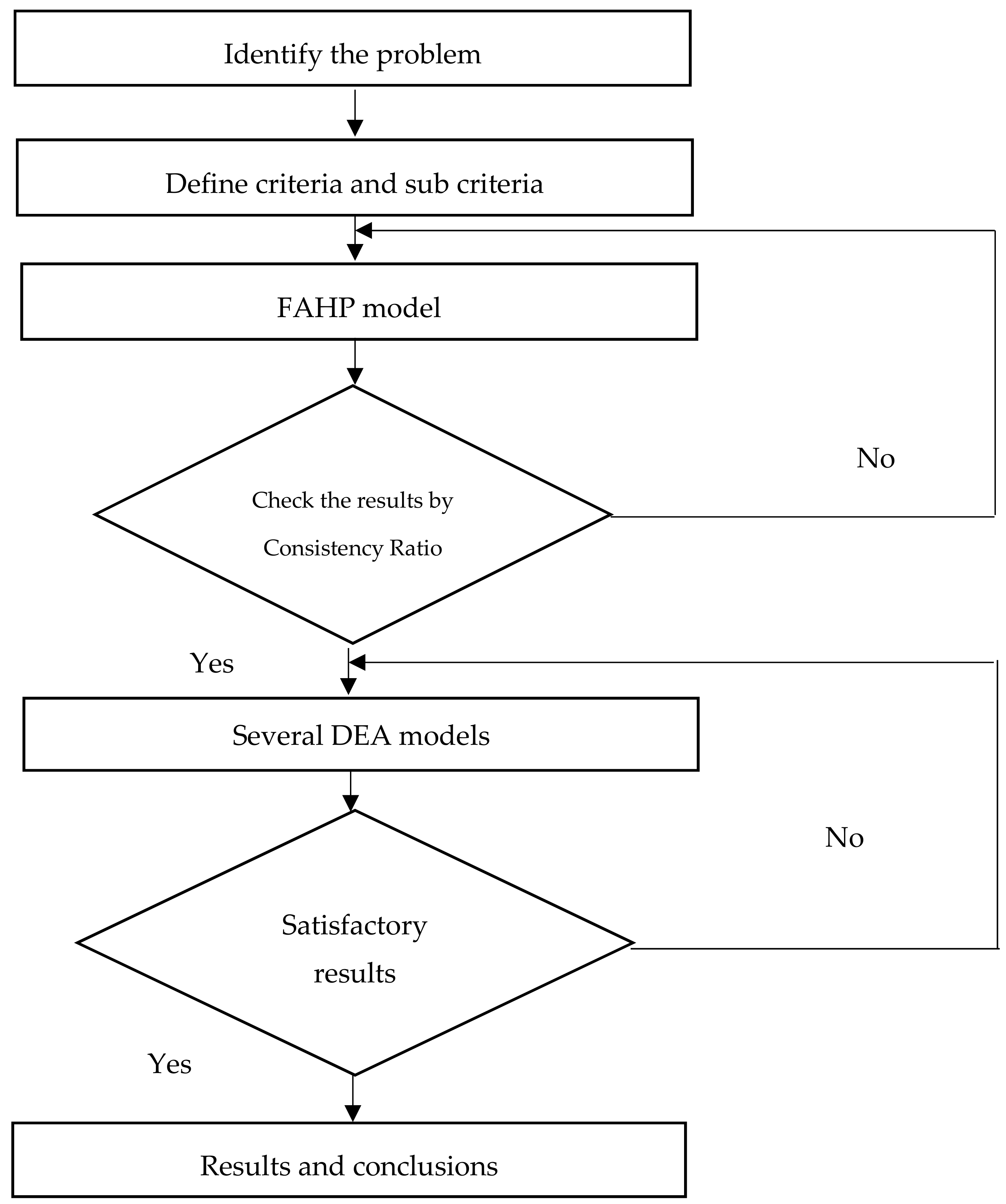 Energies 11 01989 g003