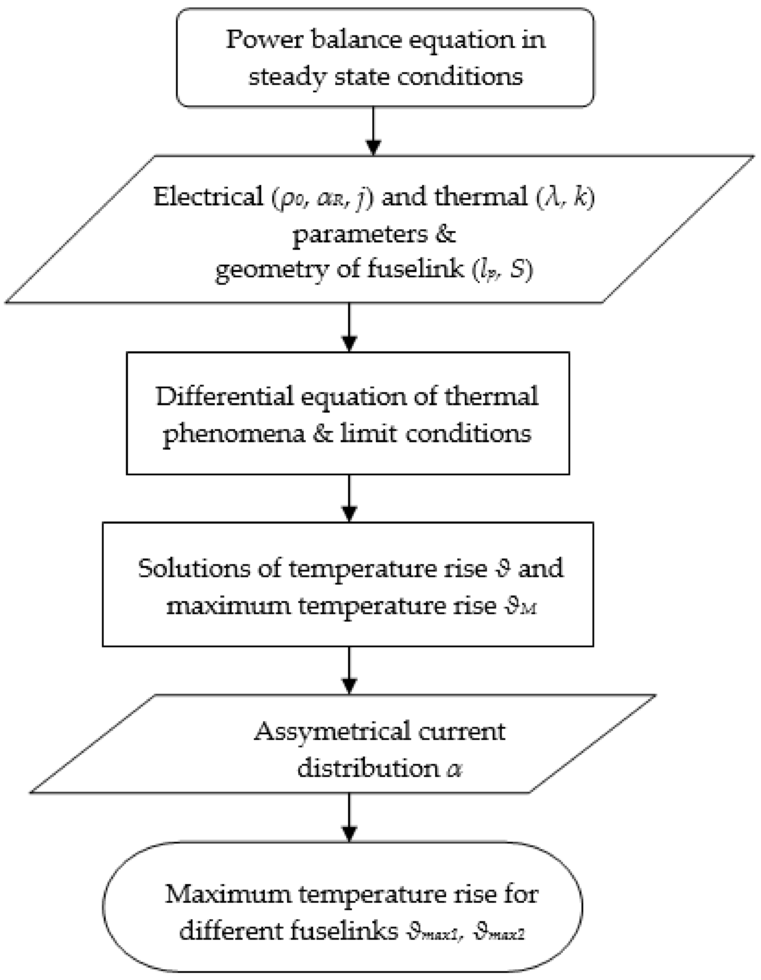 Energies 11 01990 g001 550