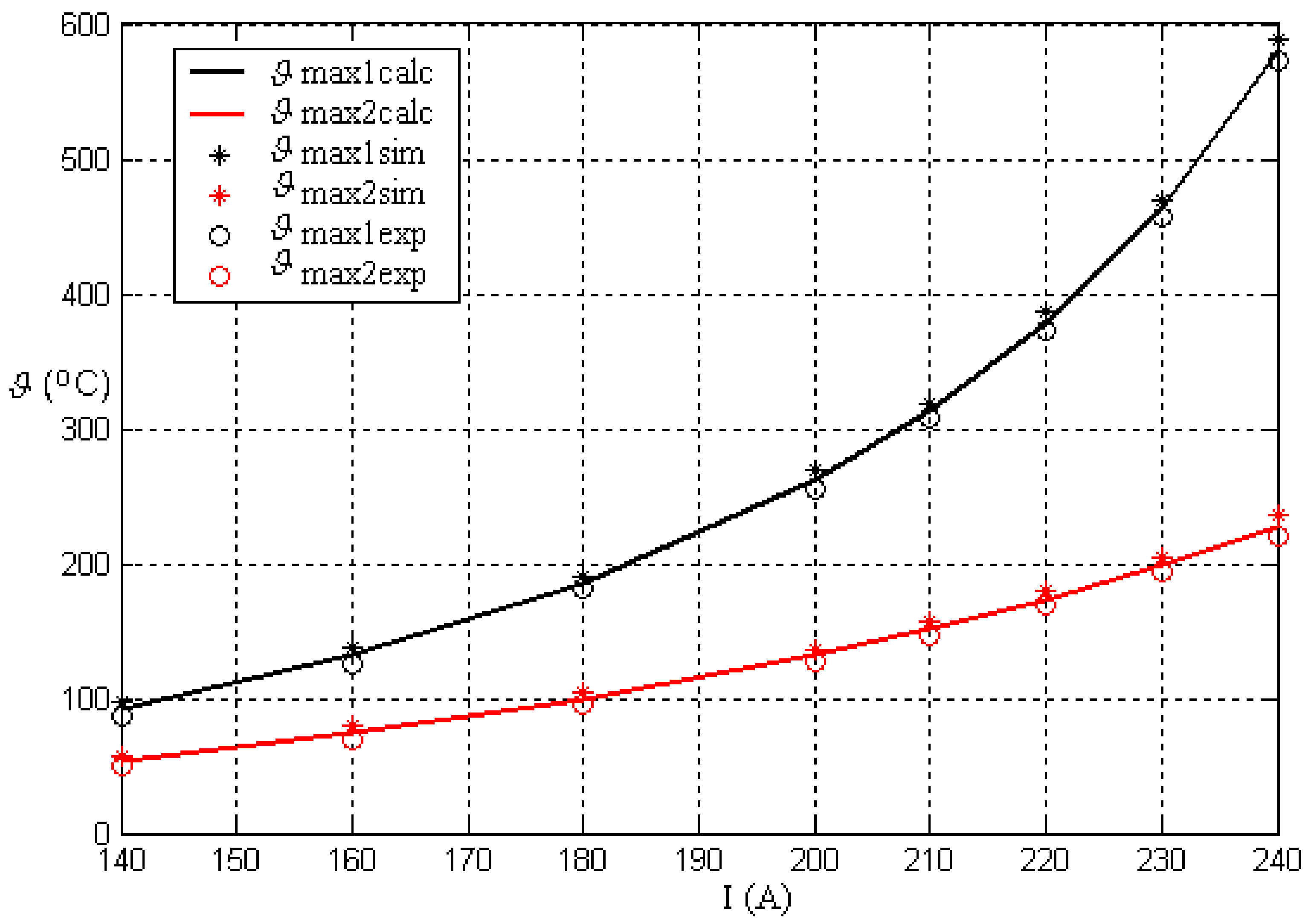 Energies 11 01990 g011 550