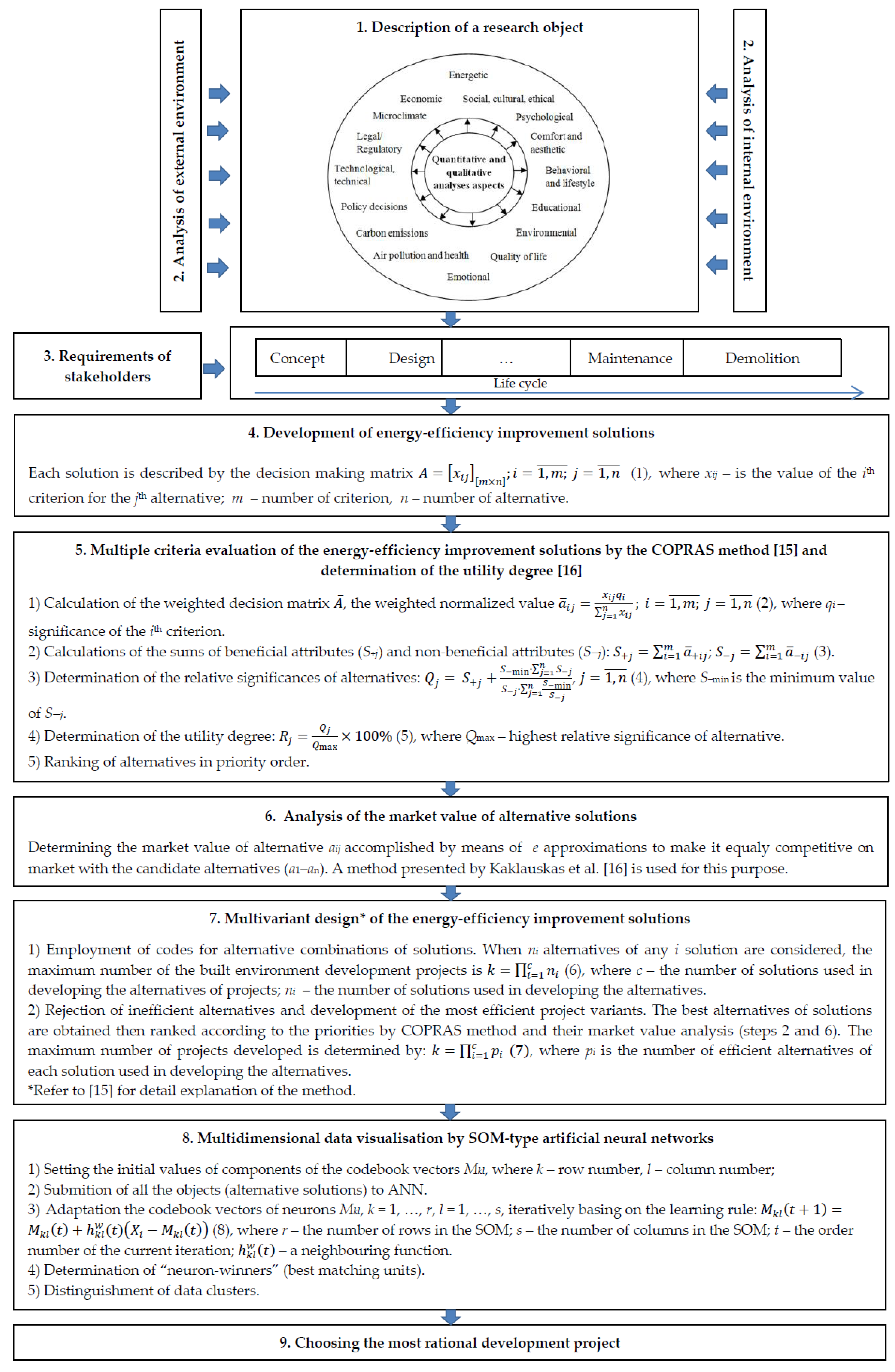 Energies 11 01994 g001 Energies 11 01994 g001