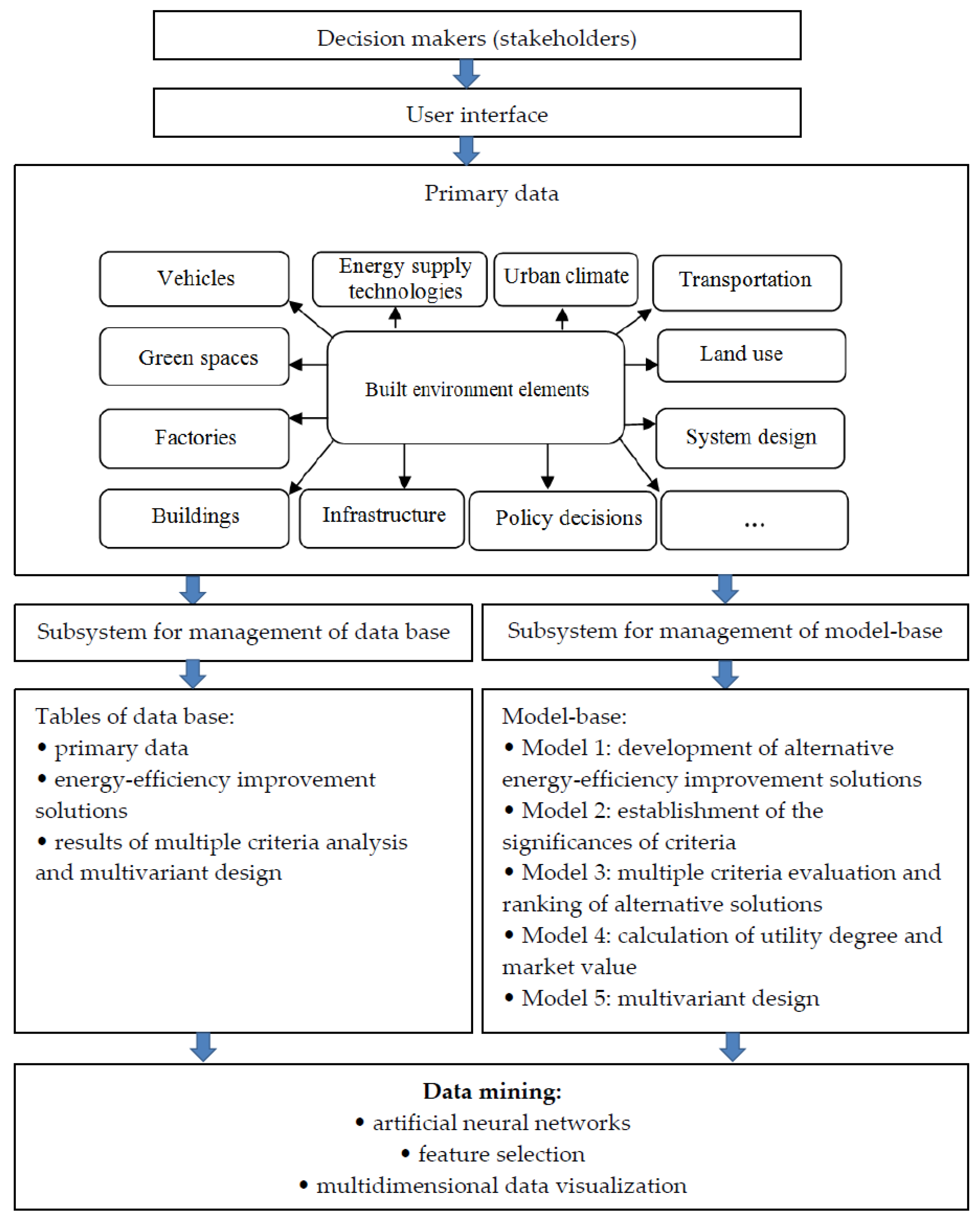 Energies 11 01994 g002 Energies 11 01994 g002