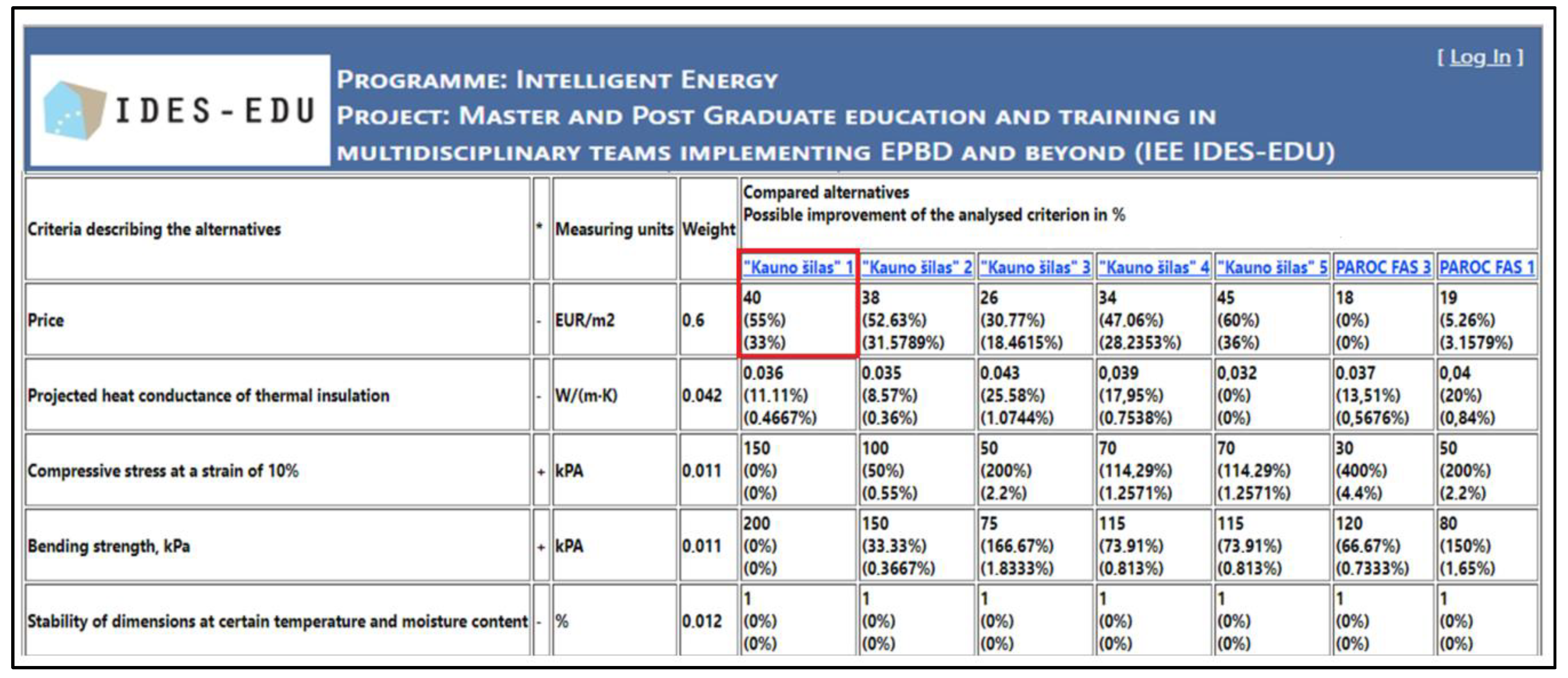 Energies 11 01994 g005 Energies 11 01994 g005