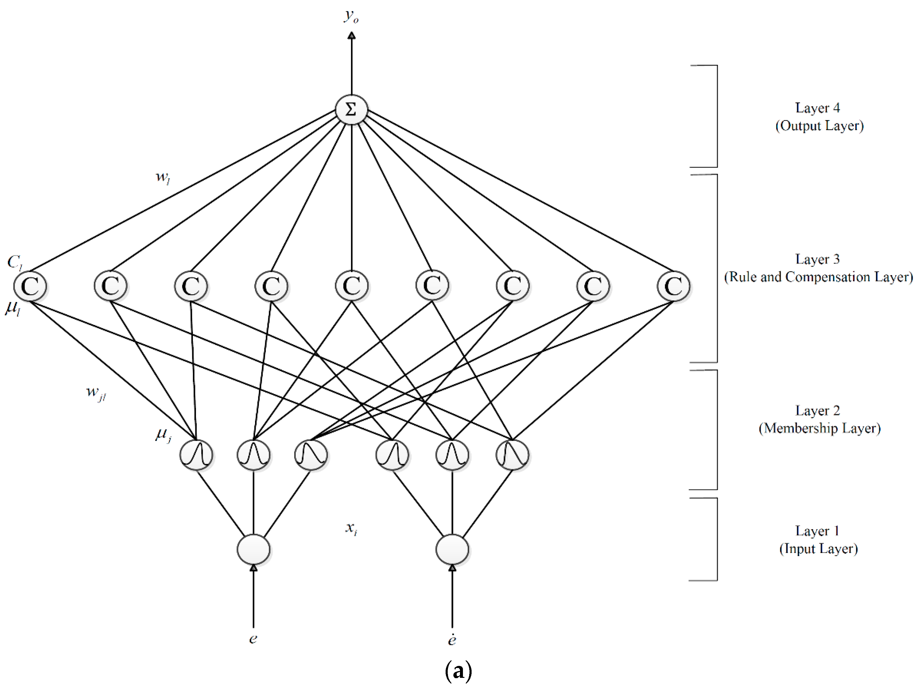 Energies 11 01996 g003a Energies 11 01996 g003a