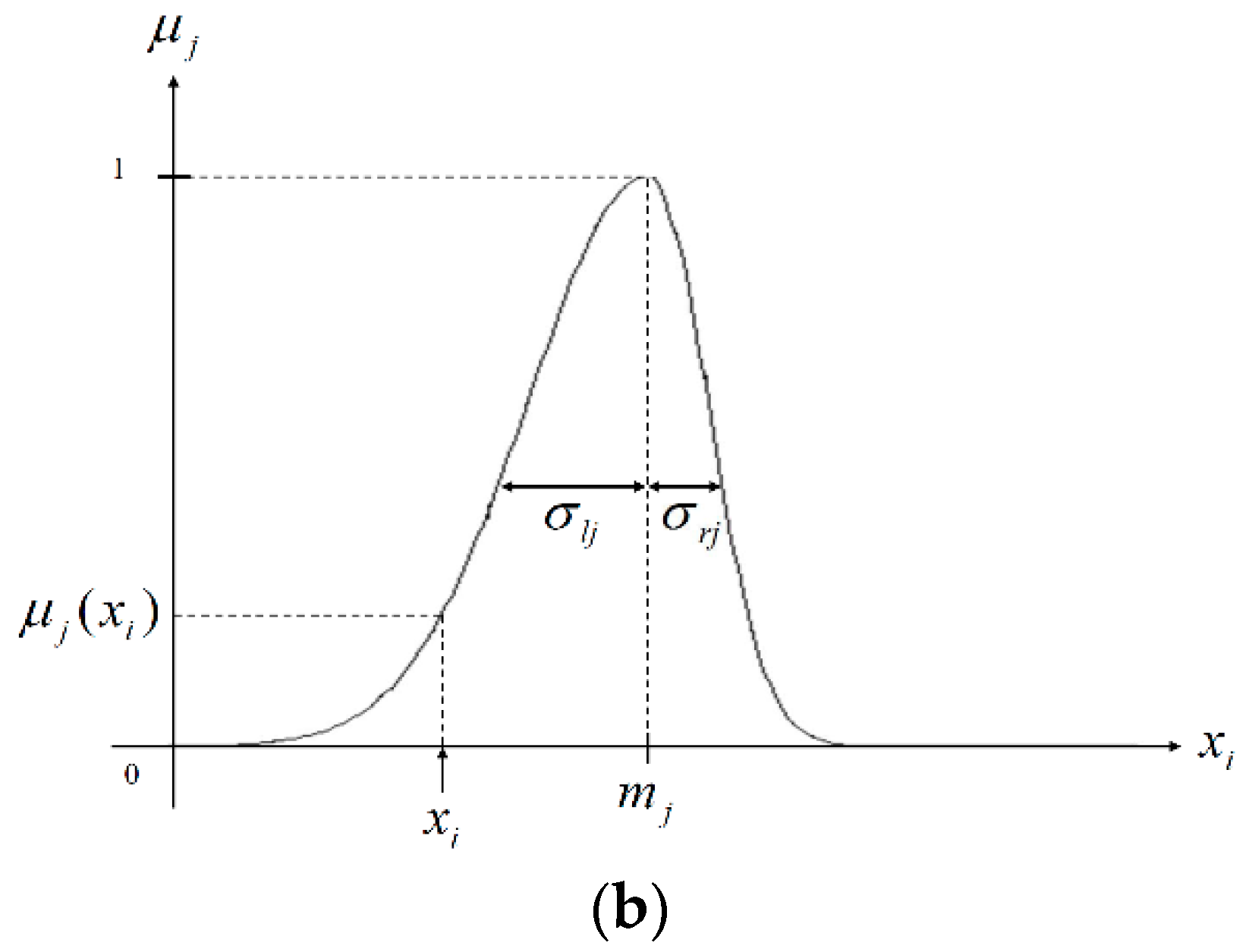 Energies 11 01996 g003b Energies 11 01996 g003b