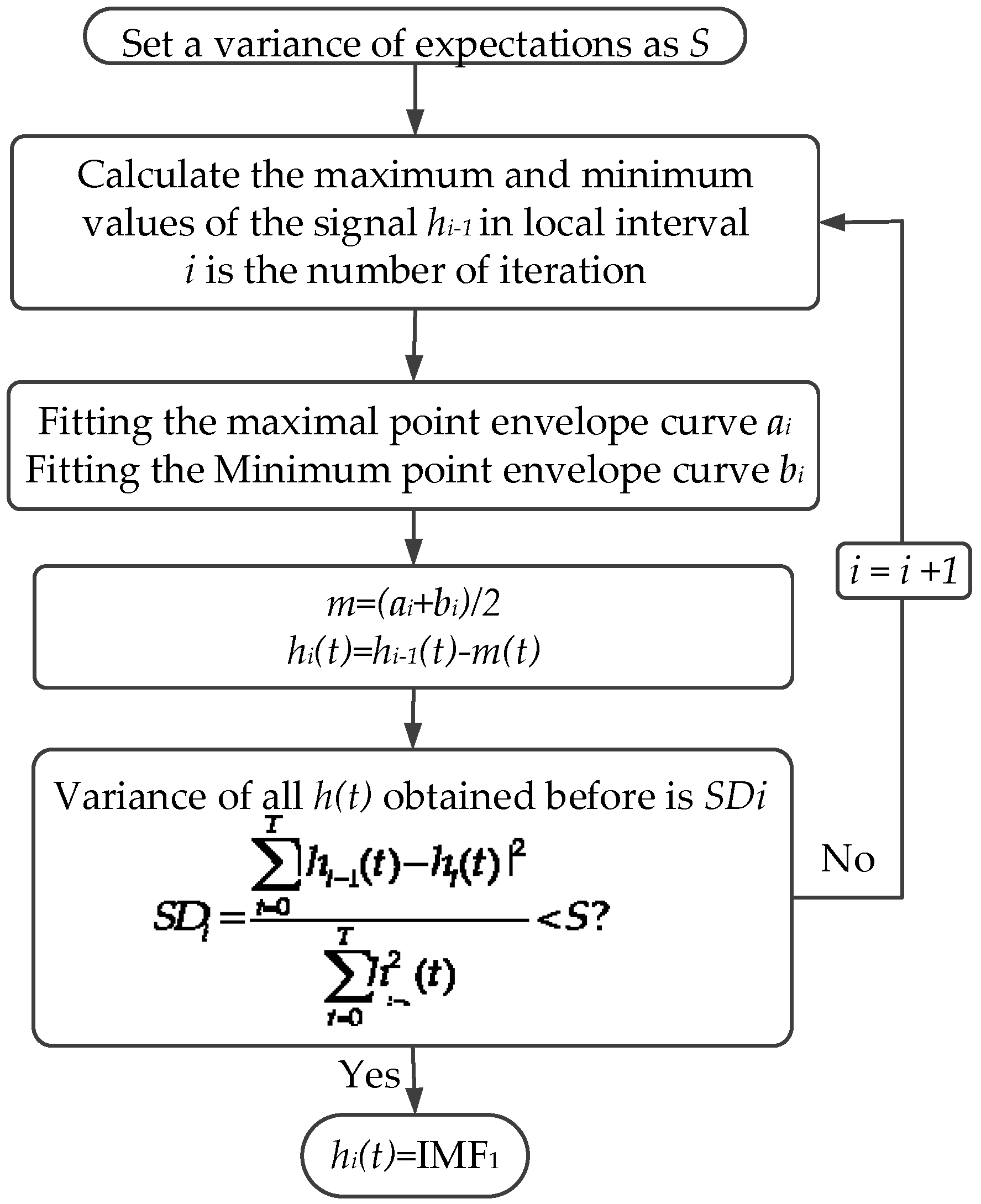 Energies 11 01997 g005