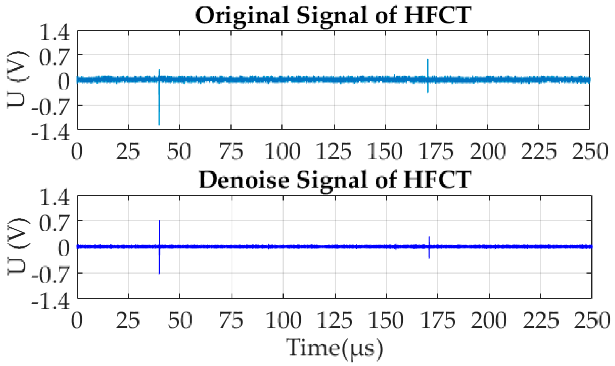 Energies 11 01997 g006