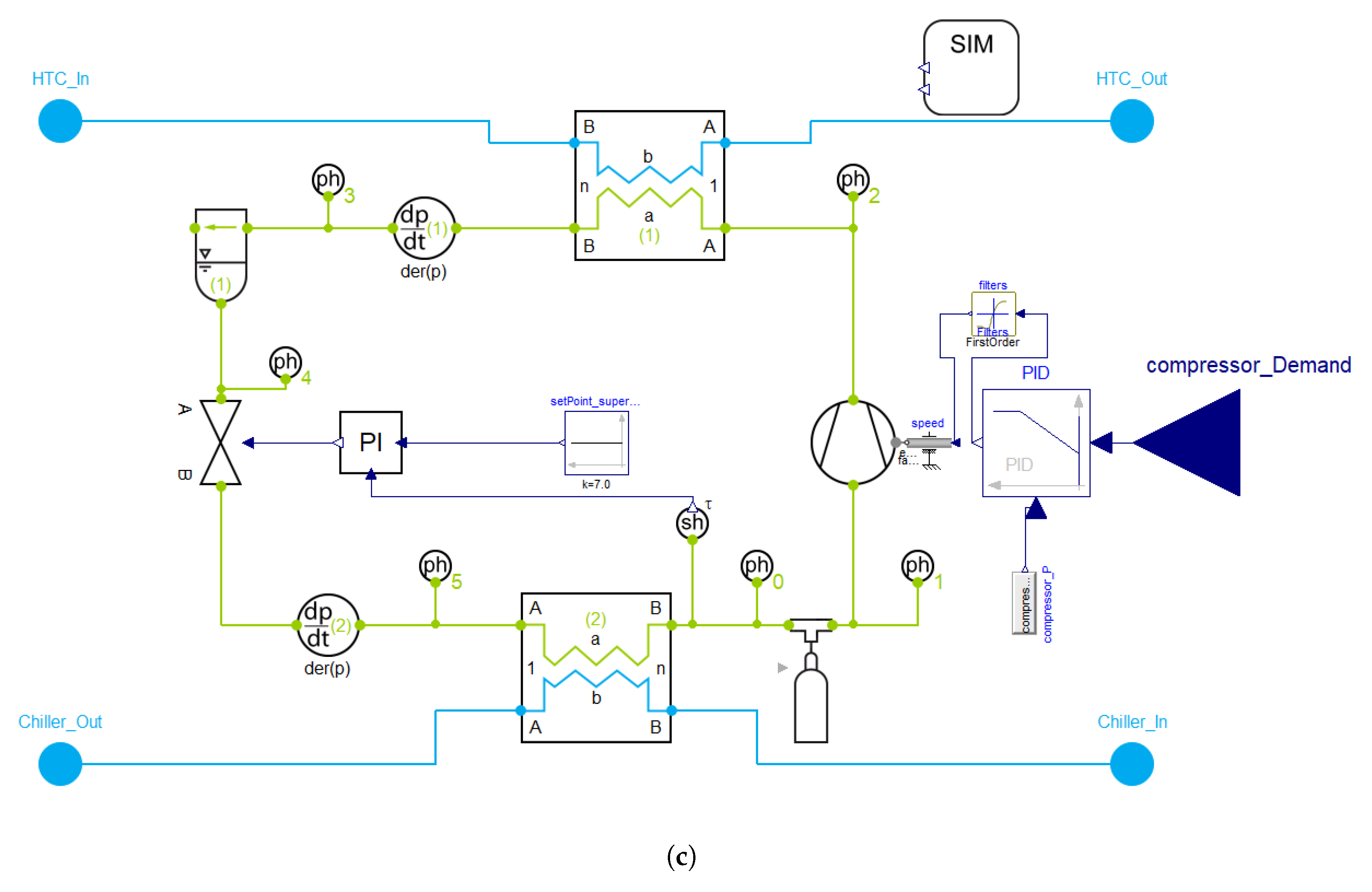 Wiring Diagram Also Troubleshooting Hvac Schematic Likewise Hvac