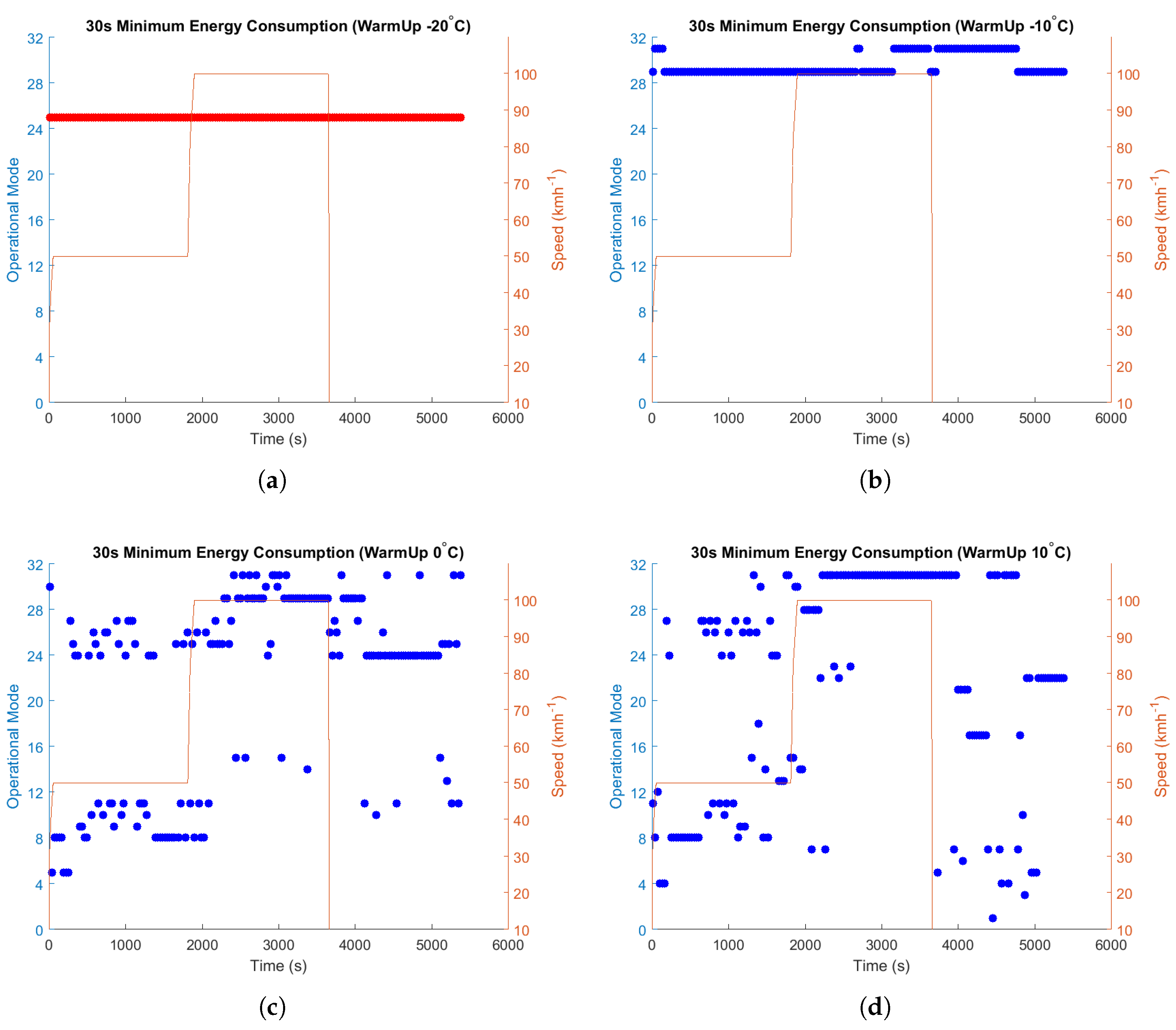 Energies 11 02000 g007 Energies 11 02000 g007
