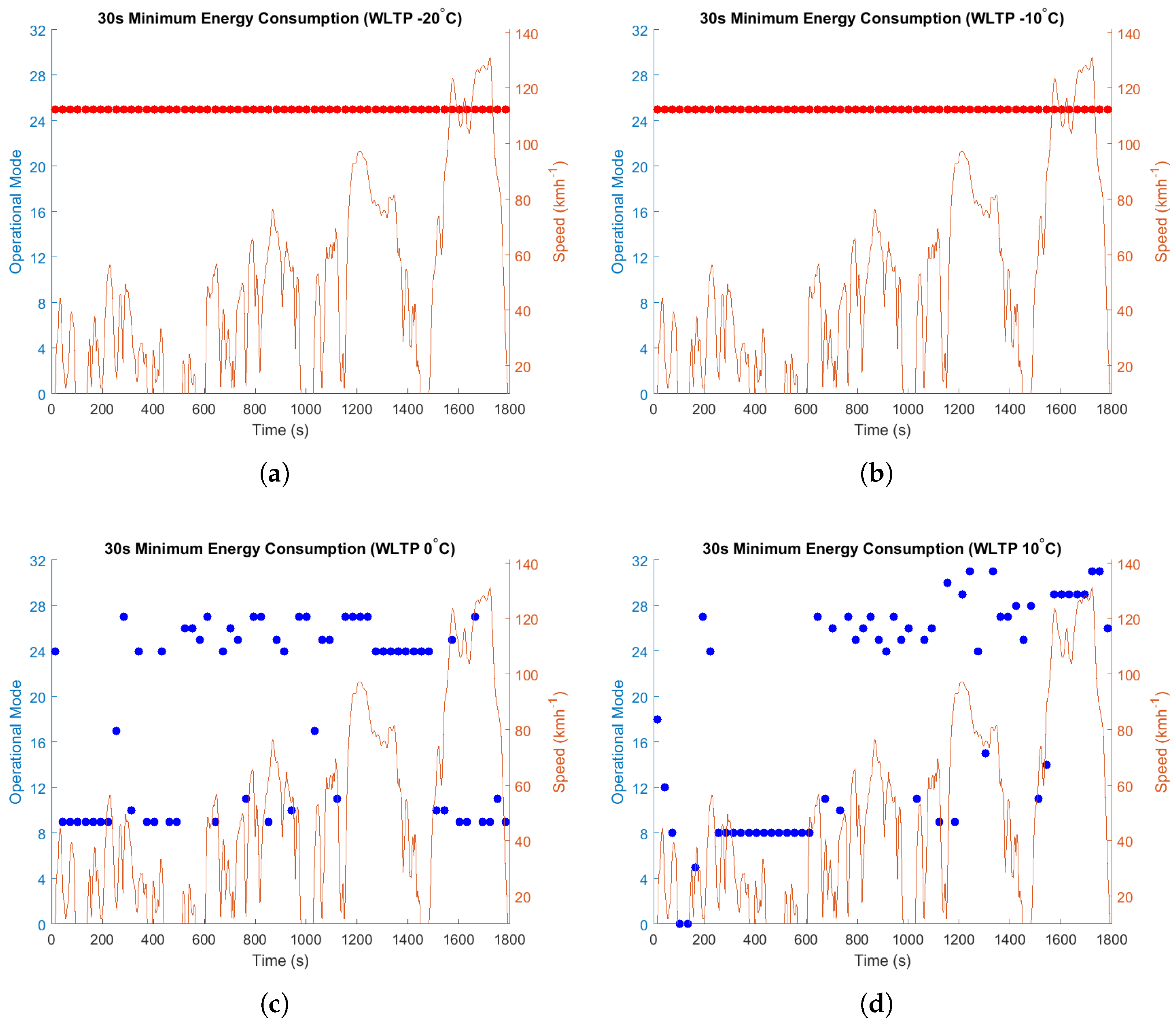 Energies 11 02000 g009 Energies 11 02000 g009
