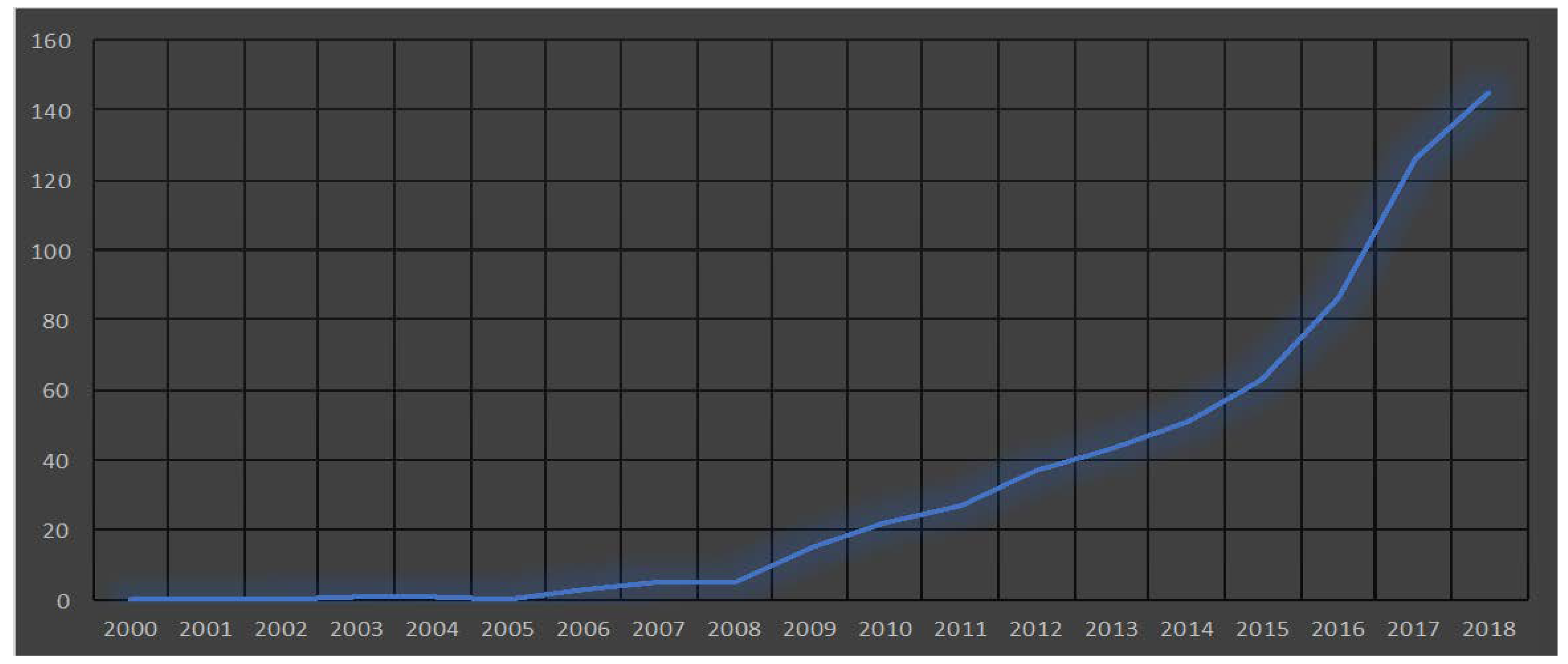 Energies 11 02002 g002 Energies 11 02002 g002