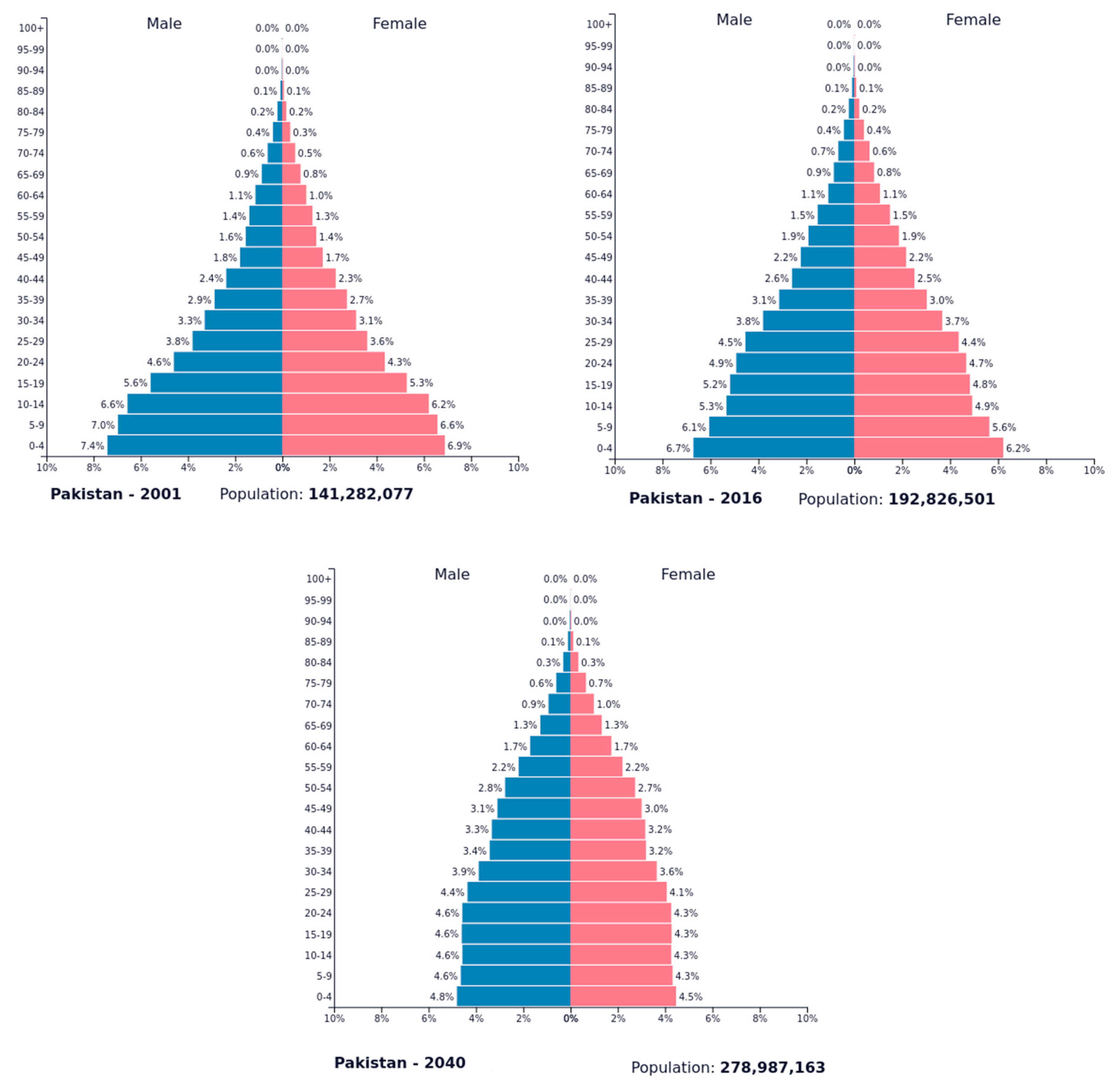 Energies 11 02003 g001