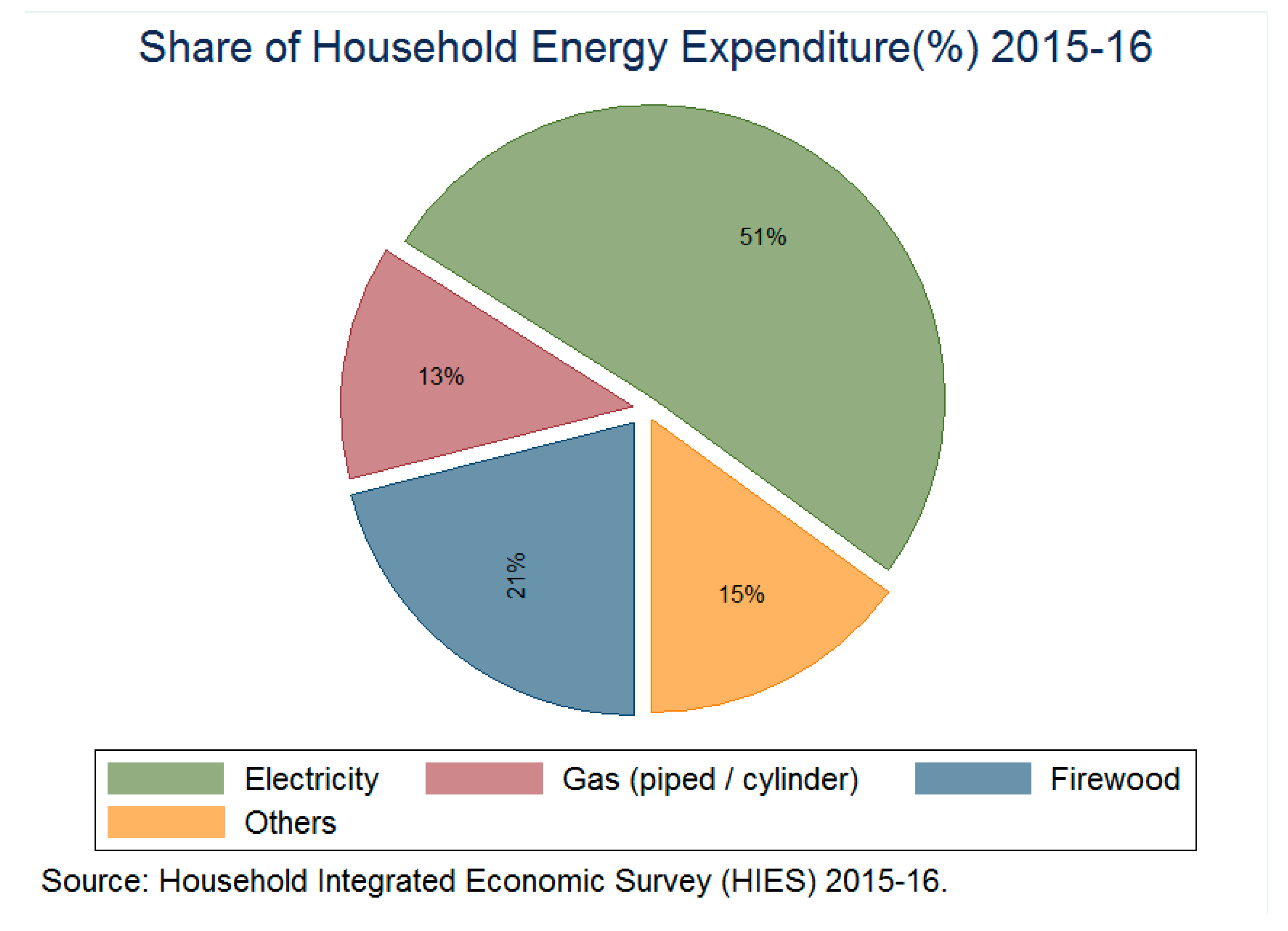 Energies 11 02003 g005