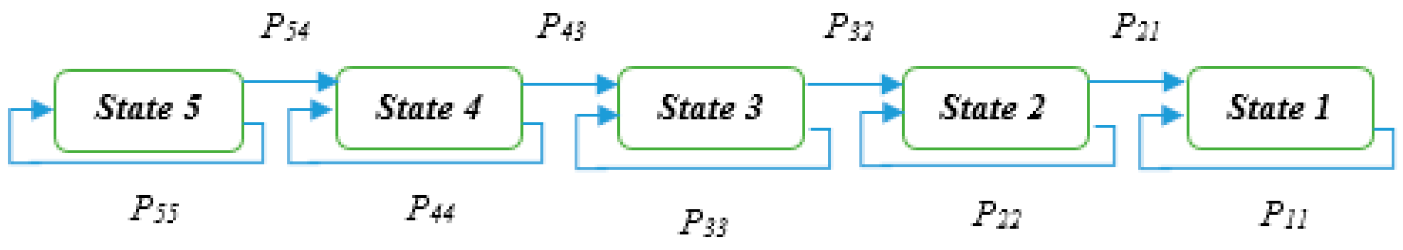 Energies 11 02006 g002 550