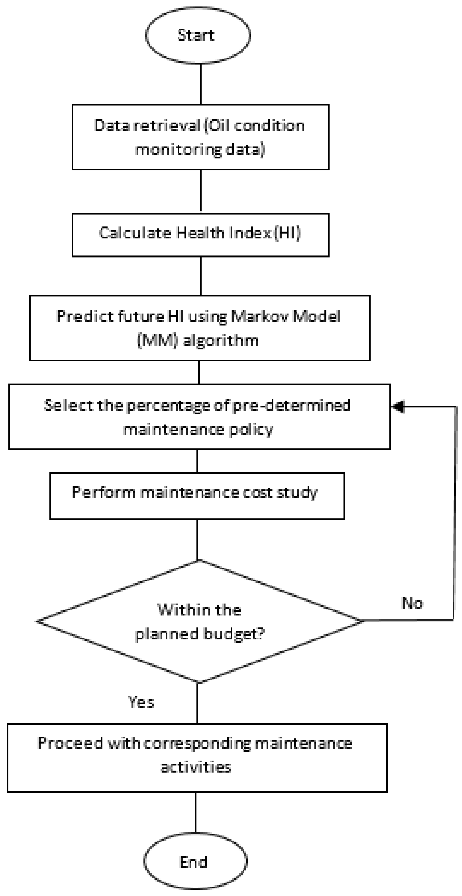 Energies 11 02006 g003 550