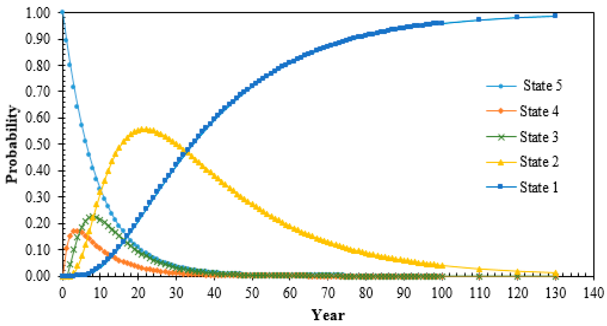 Energies 11 02006 g004 550