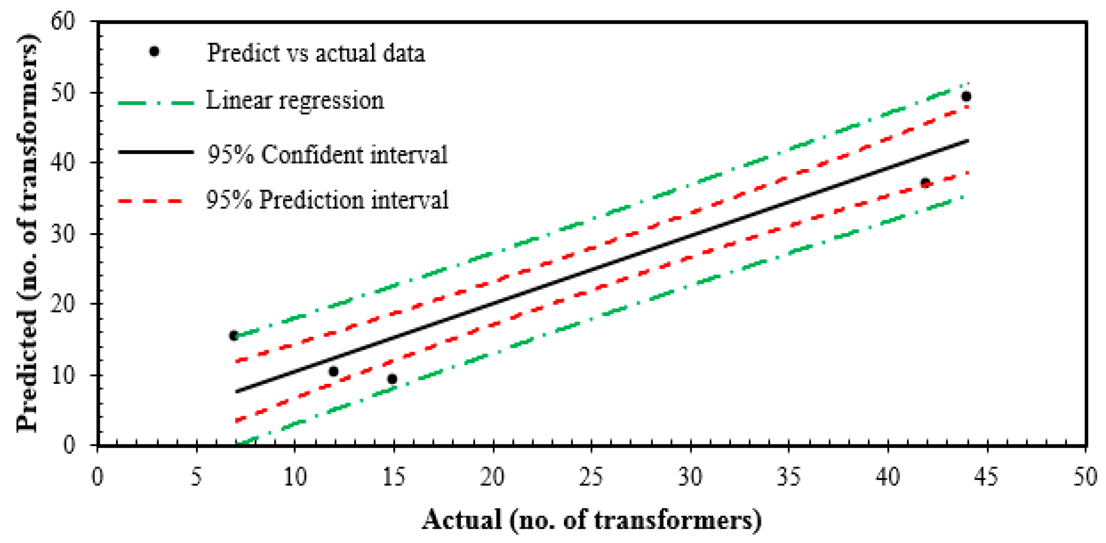 Energies 11 02006 g005 550