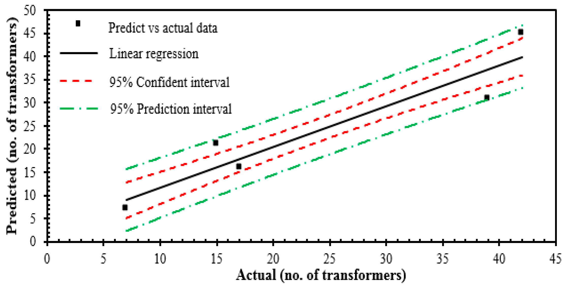 Energies 11 02006 g007 550
